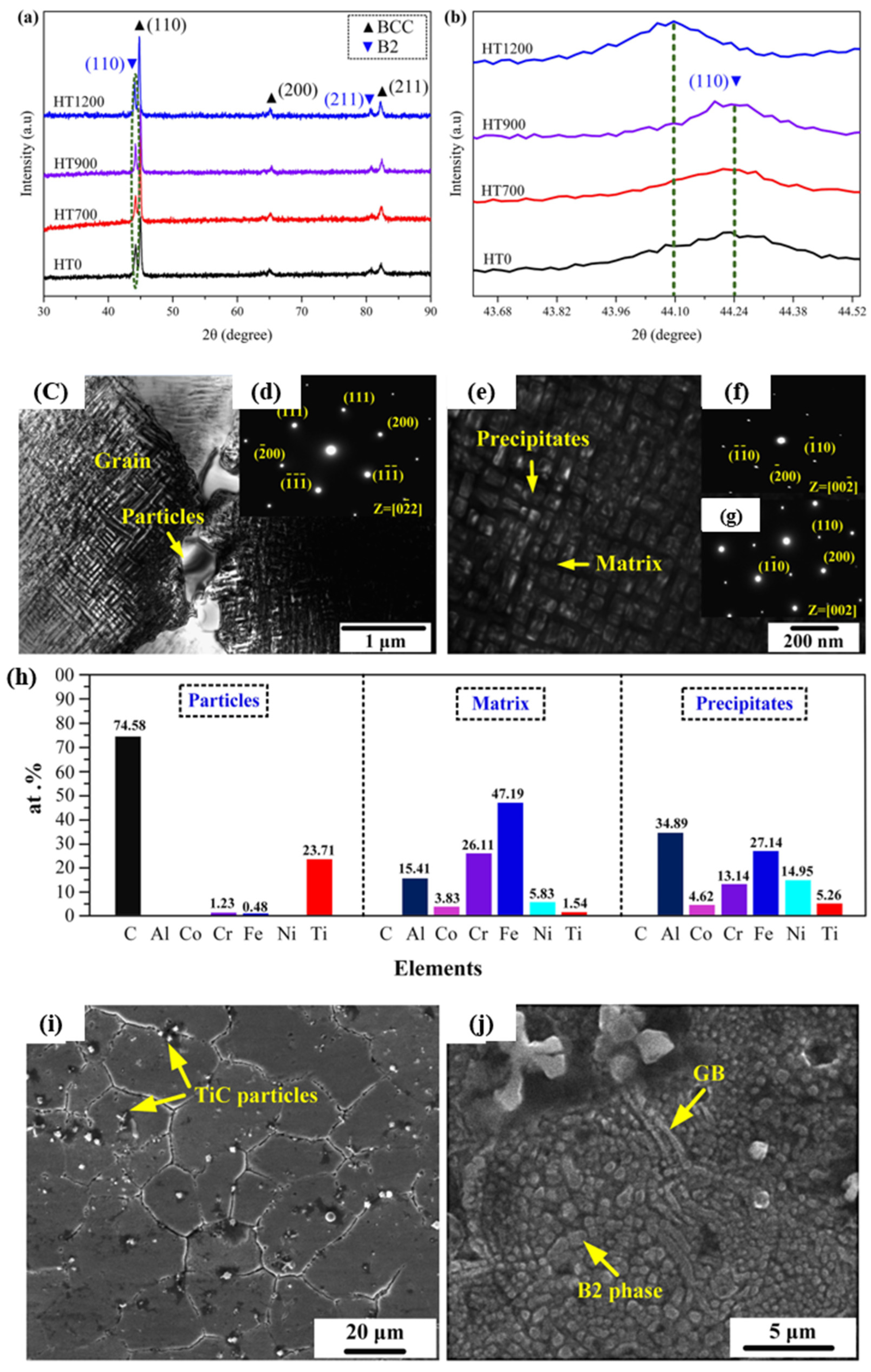 Coatings 12 01023 g005