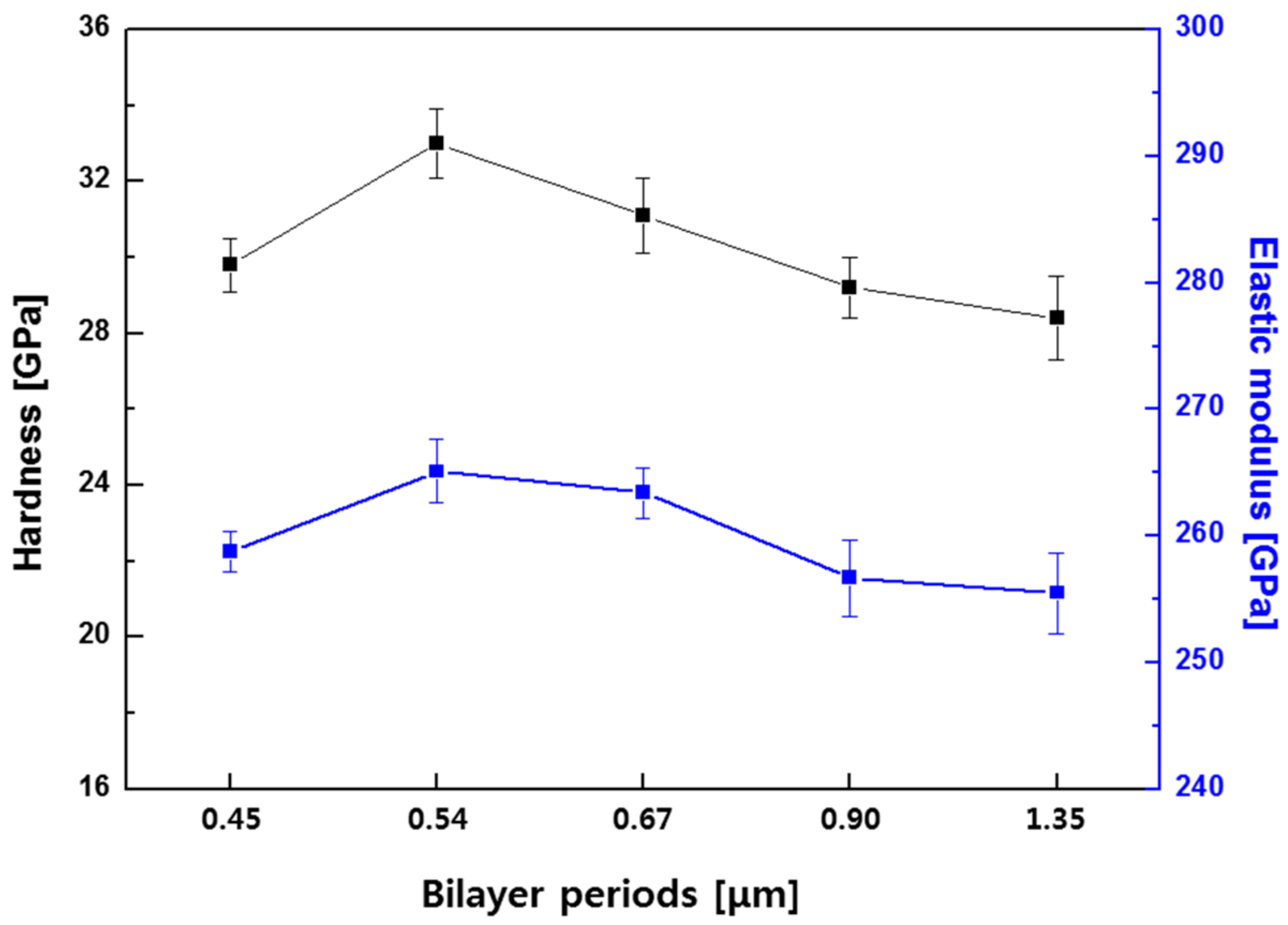 Coatings 12 01025 g003