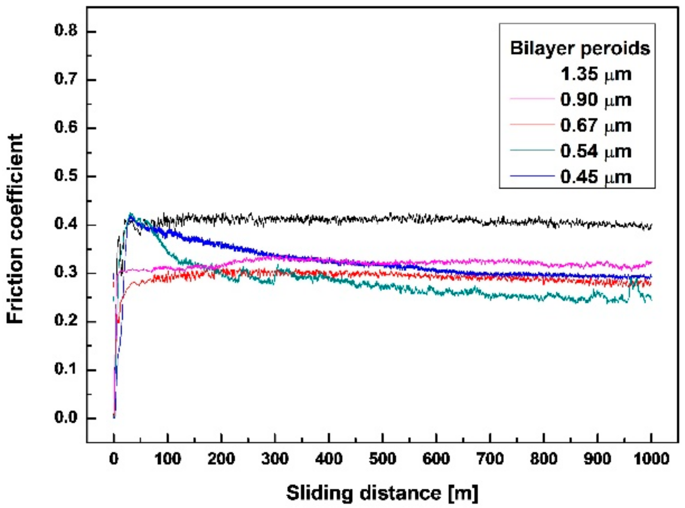 Coatings 12 01025 g004