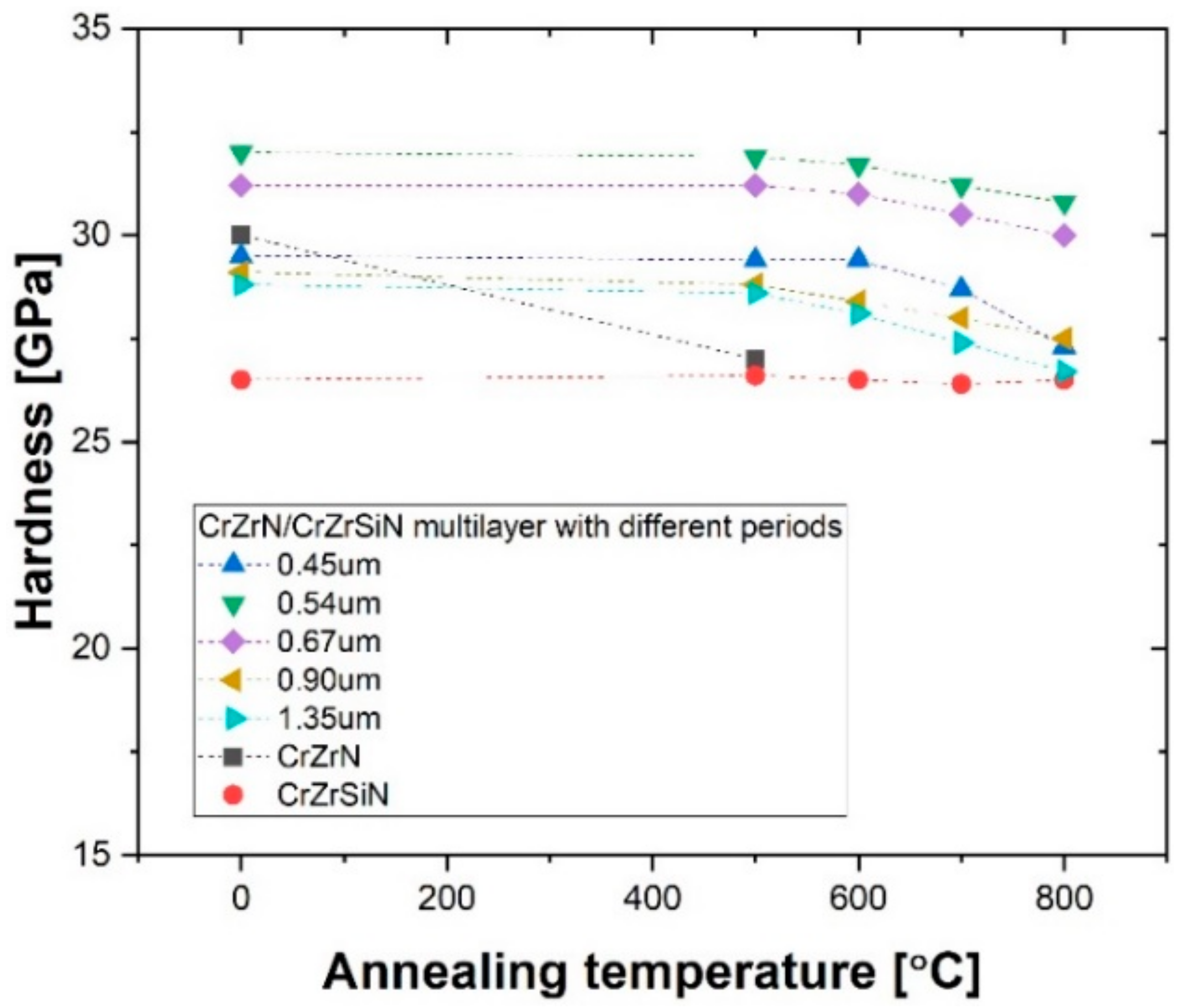 Coatings 12 01025 g007
