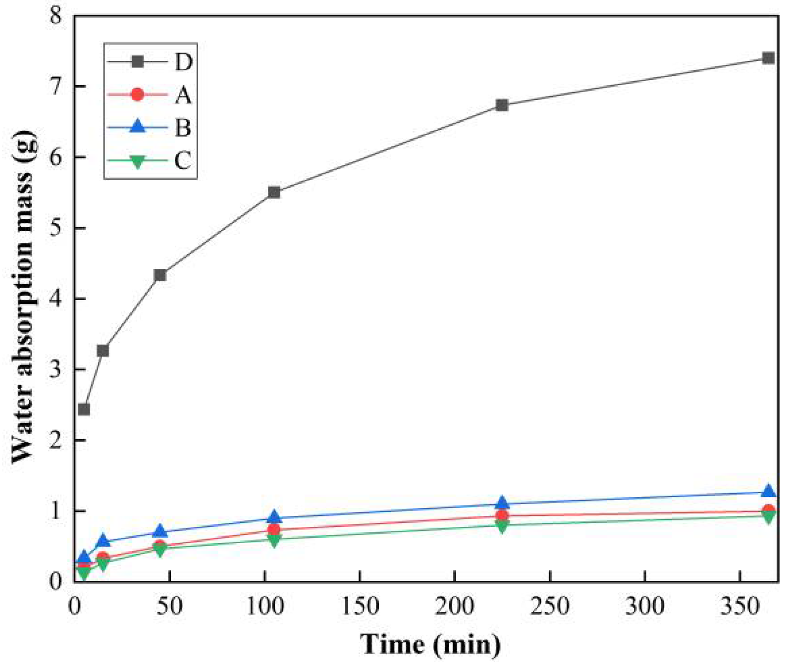 Coatings 12 01027 g009 550