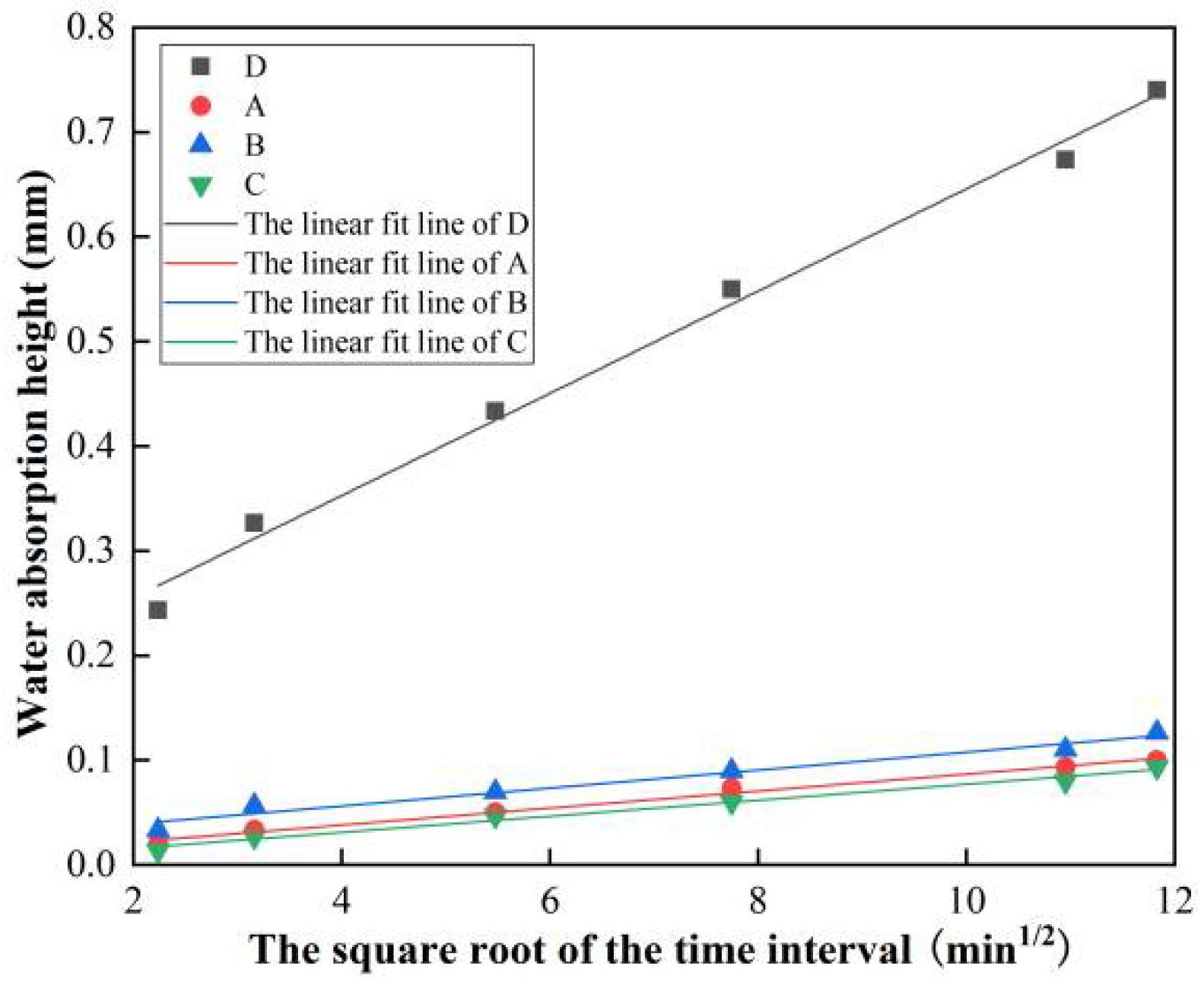 Coatings 12 01027 g010 550