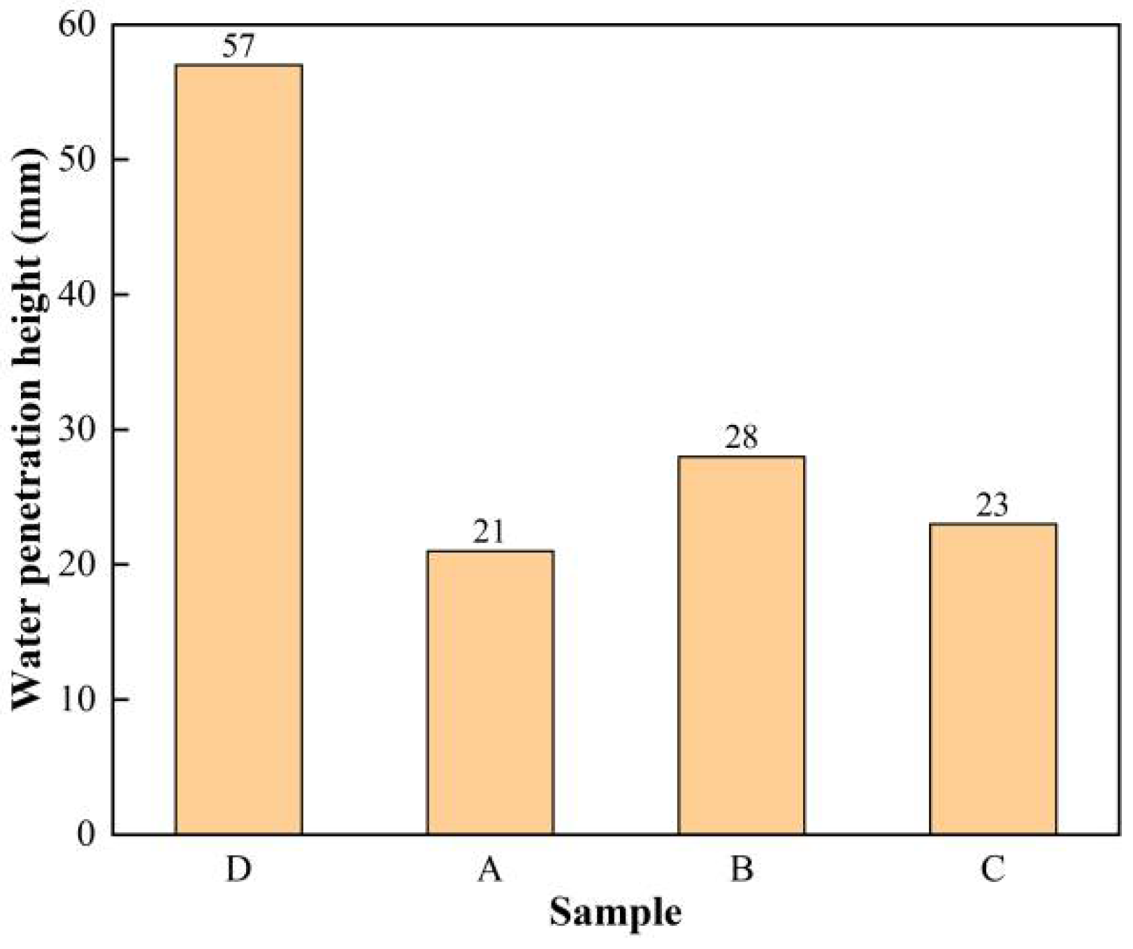Coatings 12 01027 g012 550