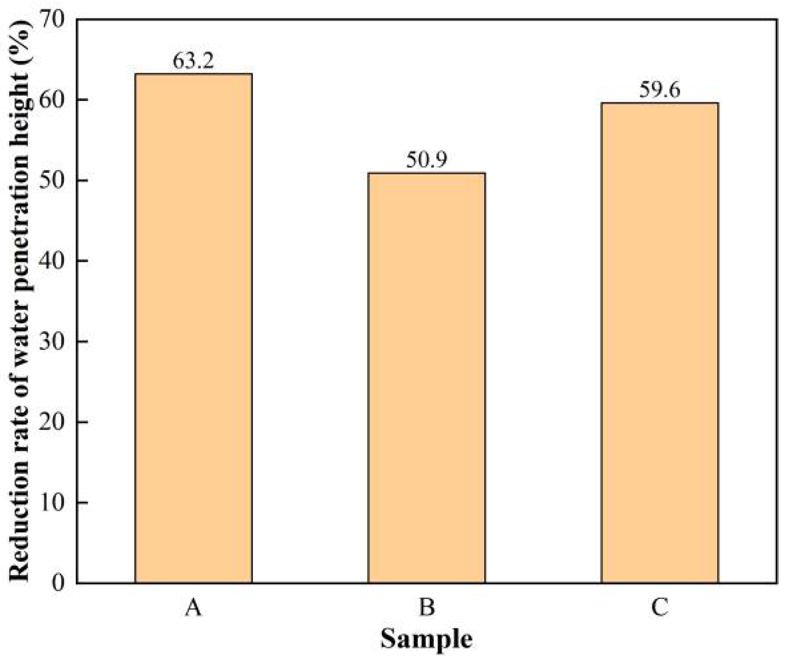 Coatings 12 01027 g013 550