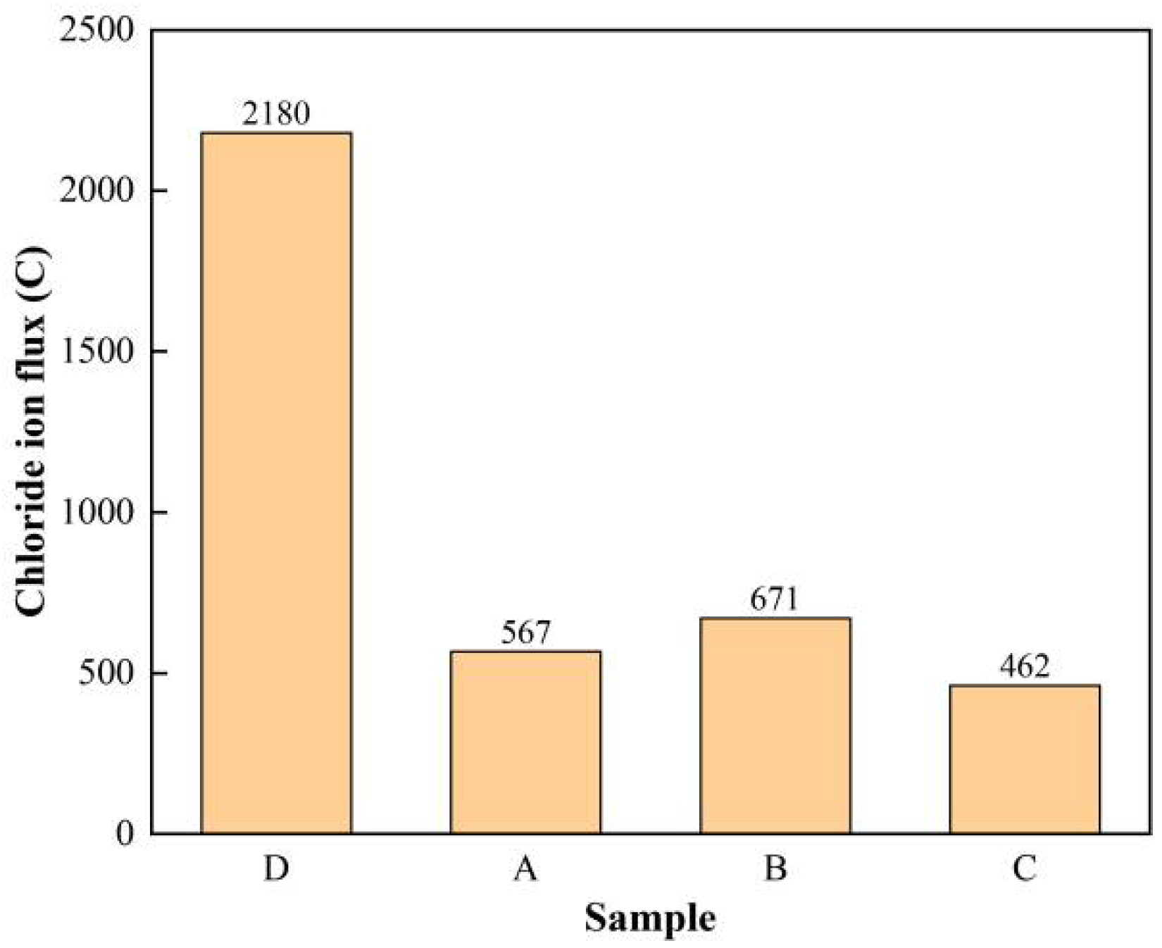 Coatings 12 01027 g014 550