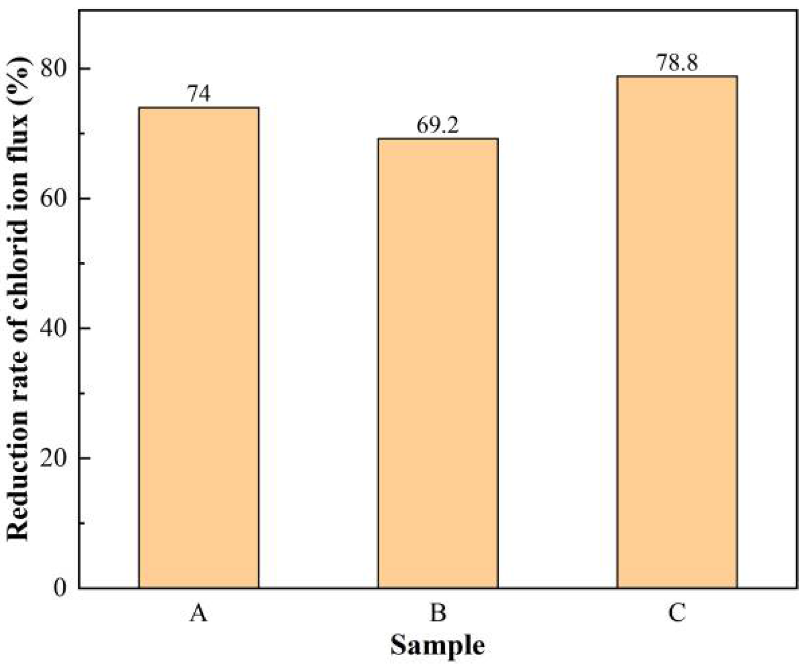 Coatings 12 01027 g015 550