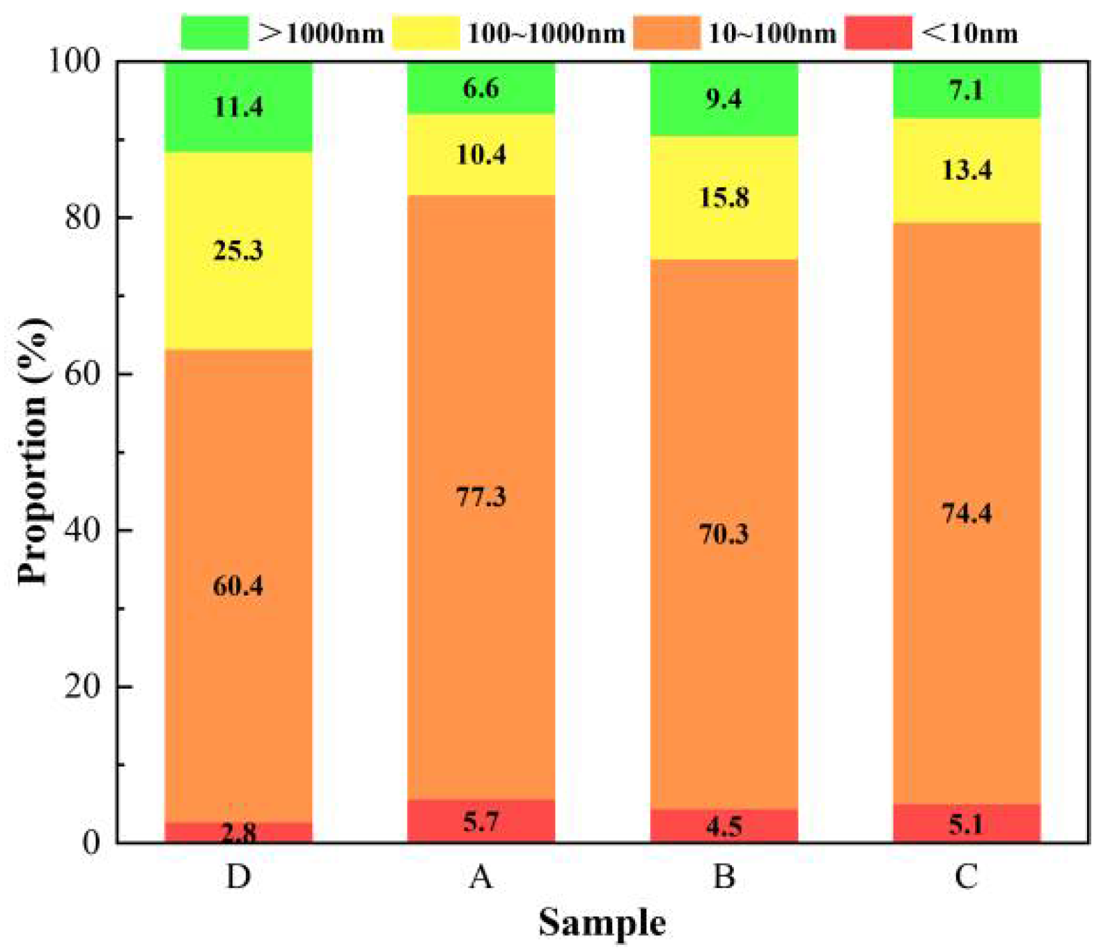 Coatings 12 01027 g018 550