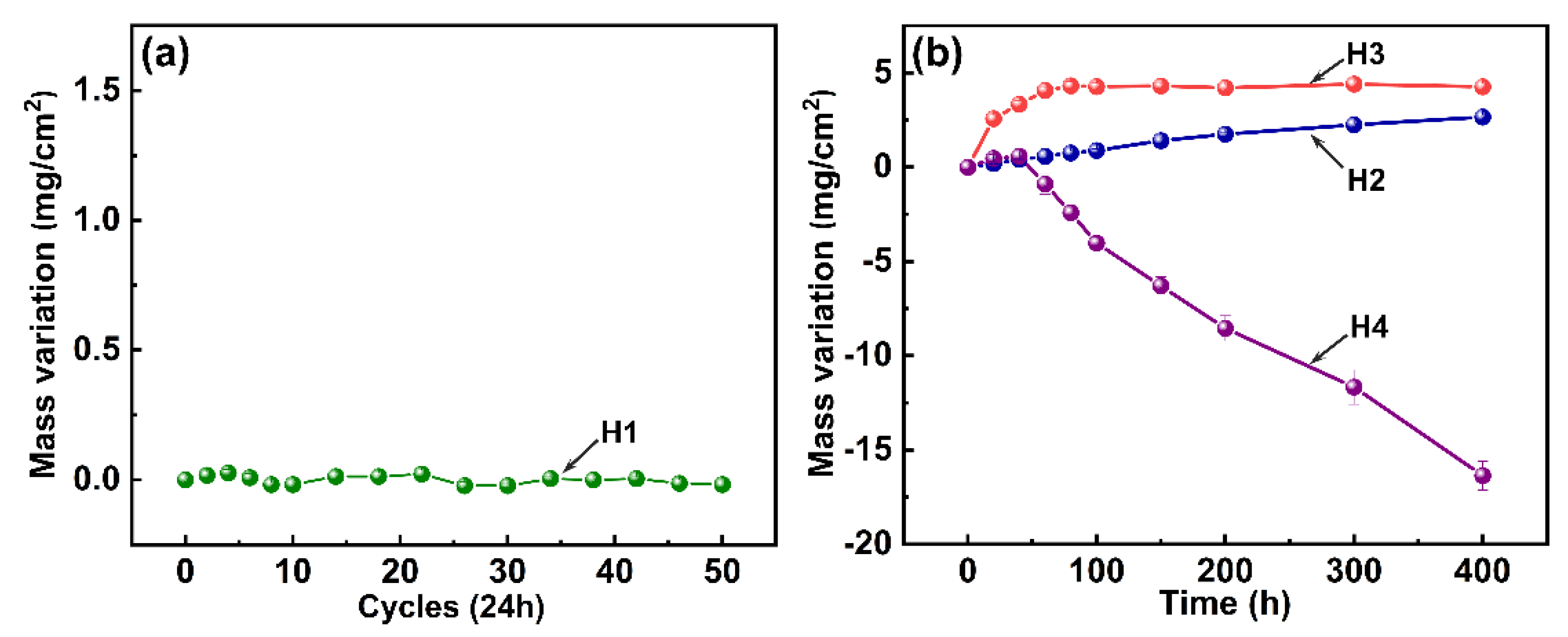 Coatings 12 01028 g003 550