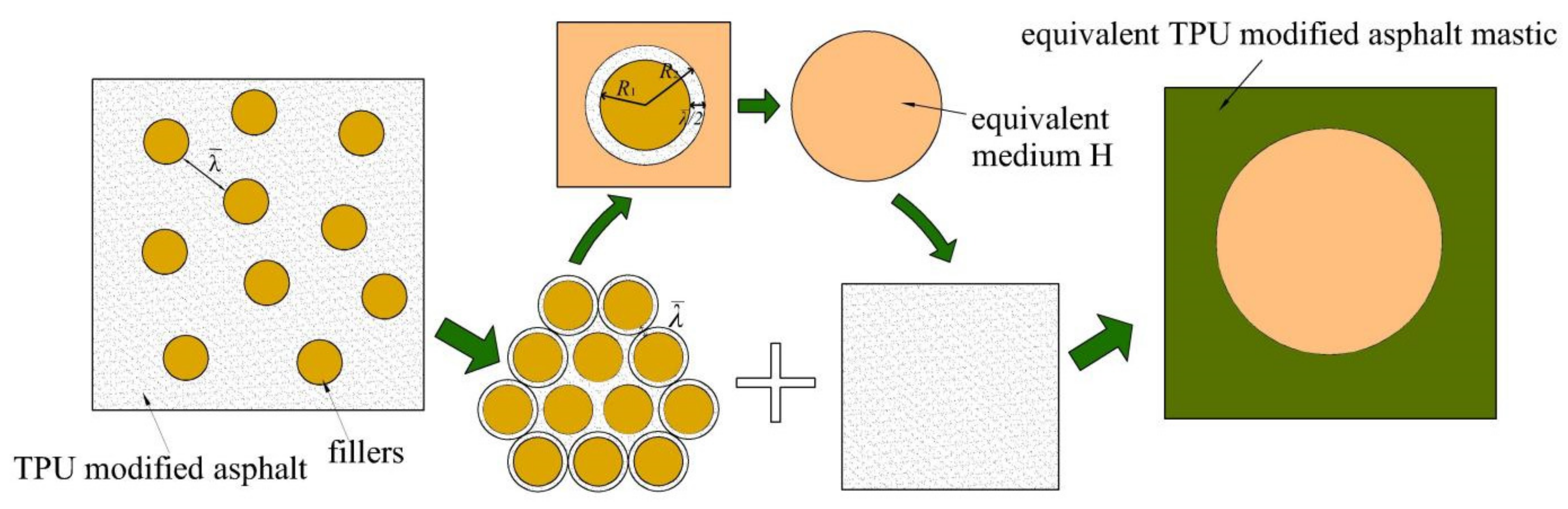 Coatings 12 01029 g003 550