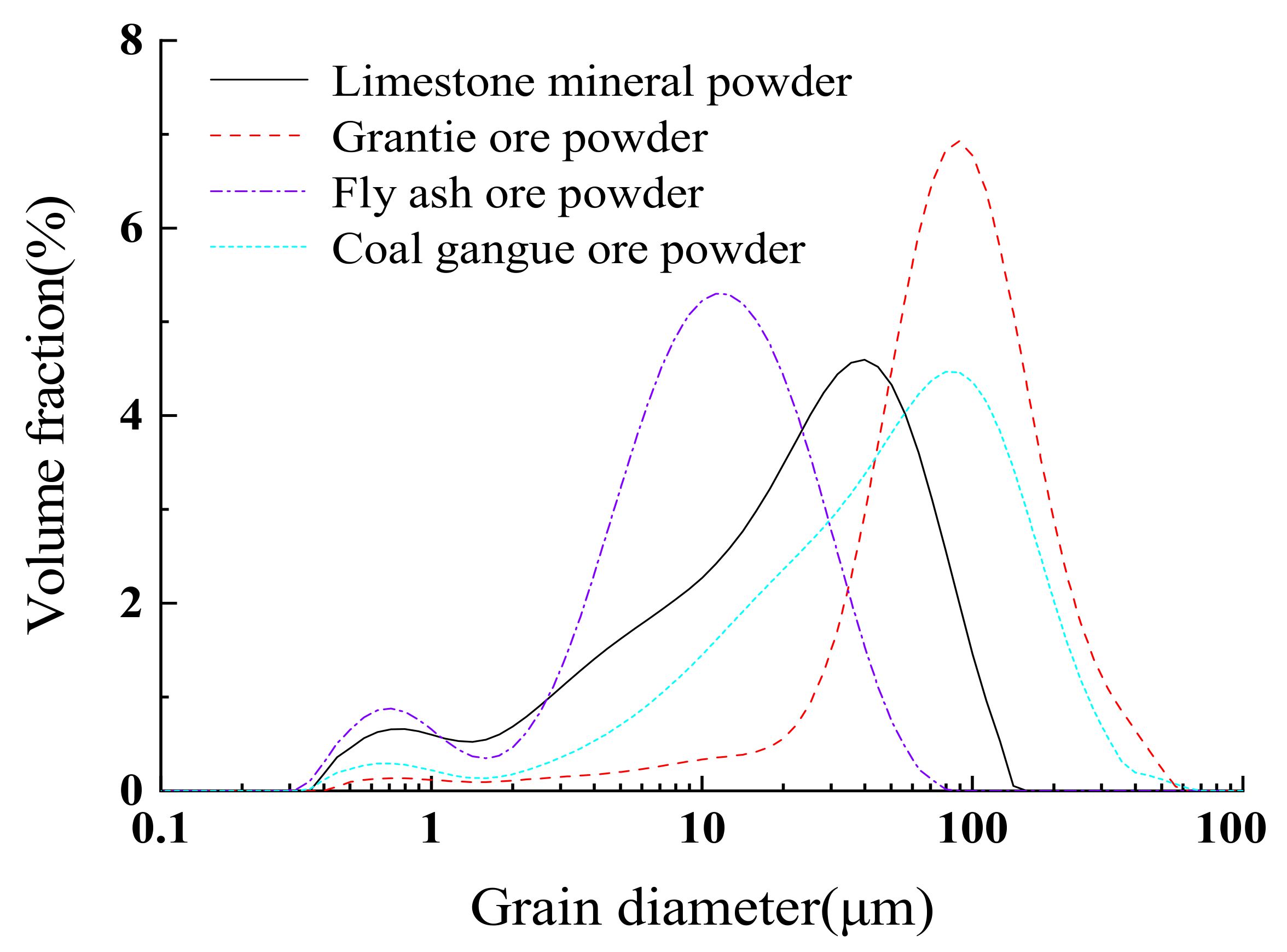 Coatings 12 01029 g008 550