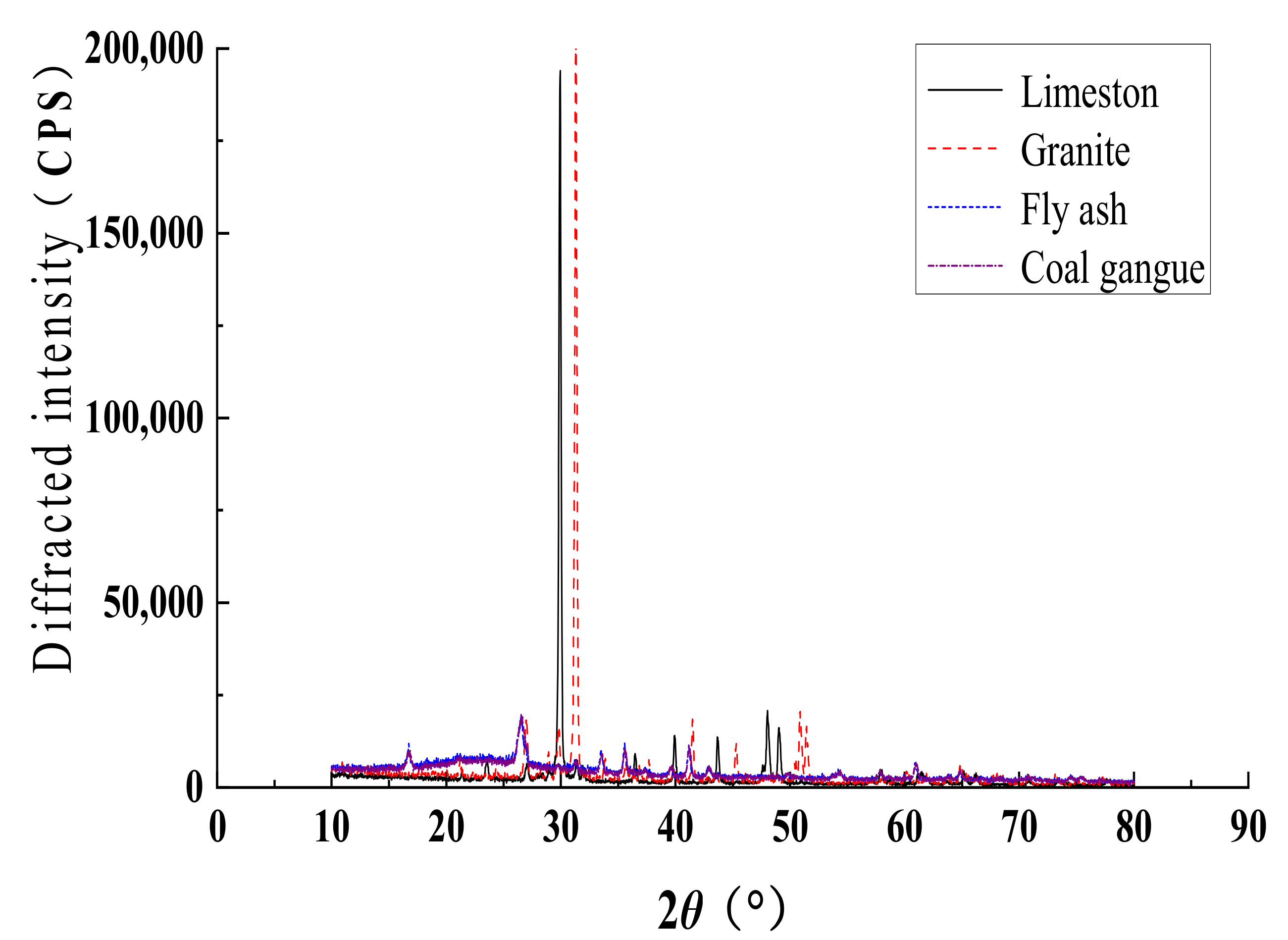 Coatings 12 01029 g009 550