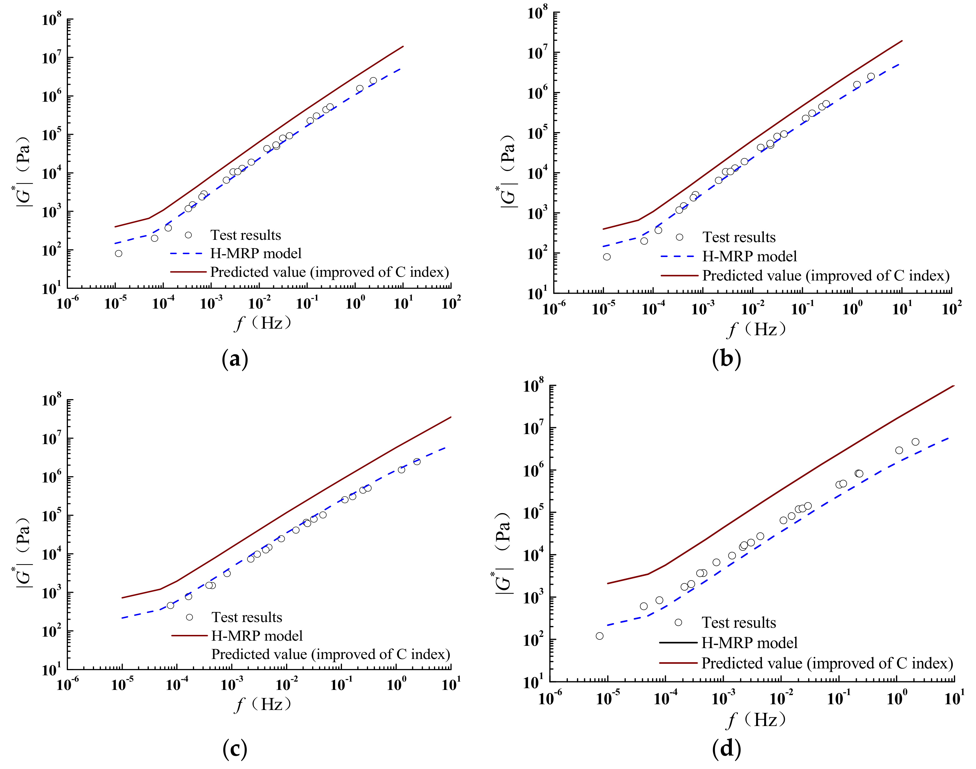 Coatings 12 01029 g022 550