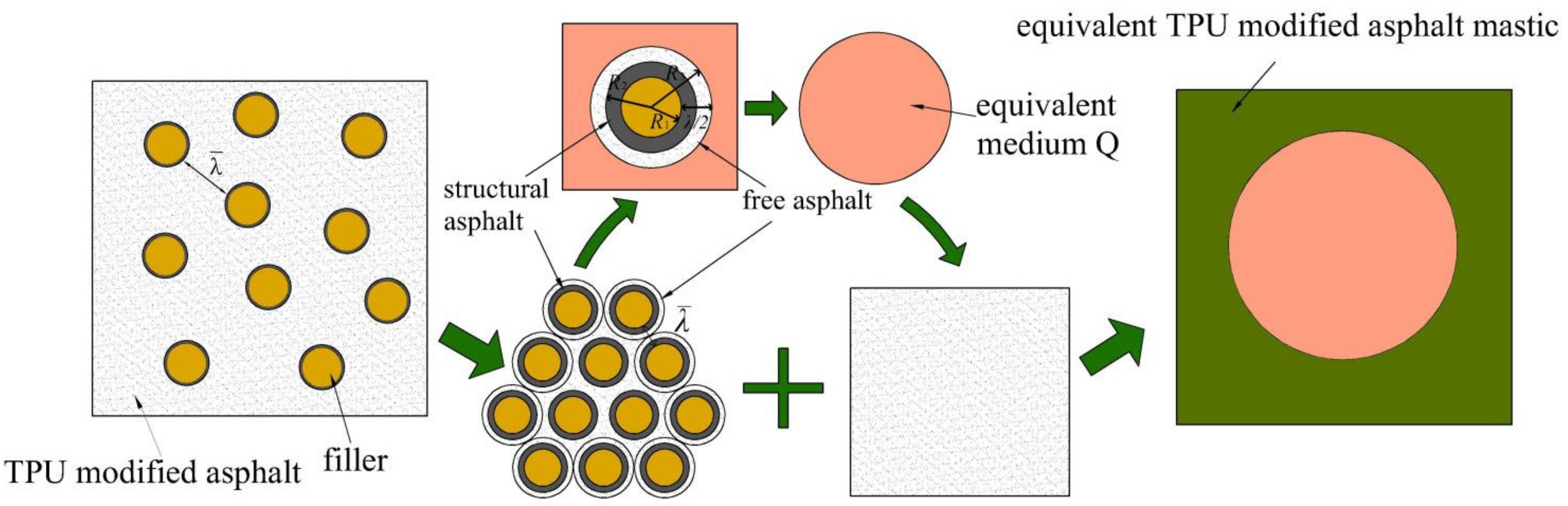 Coatings 12 01029 g024 550