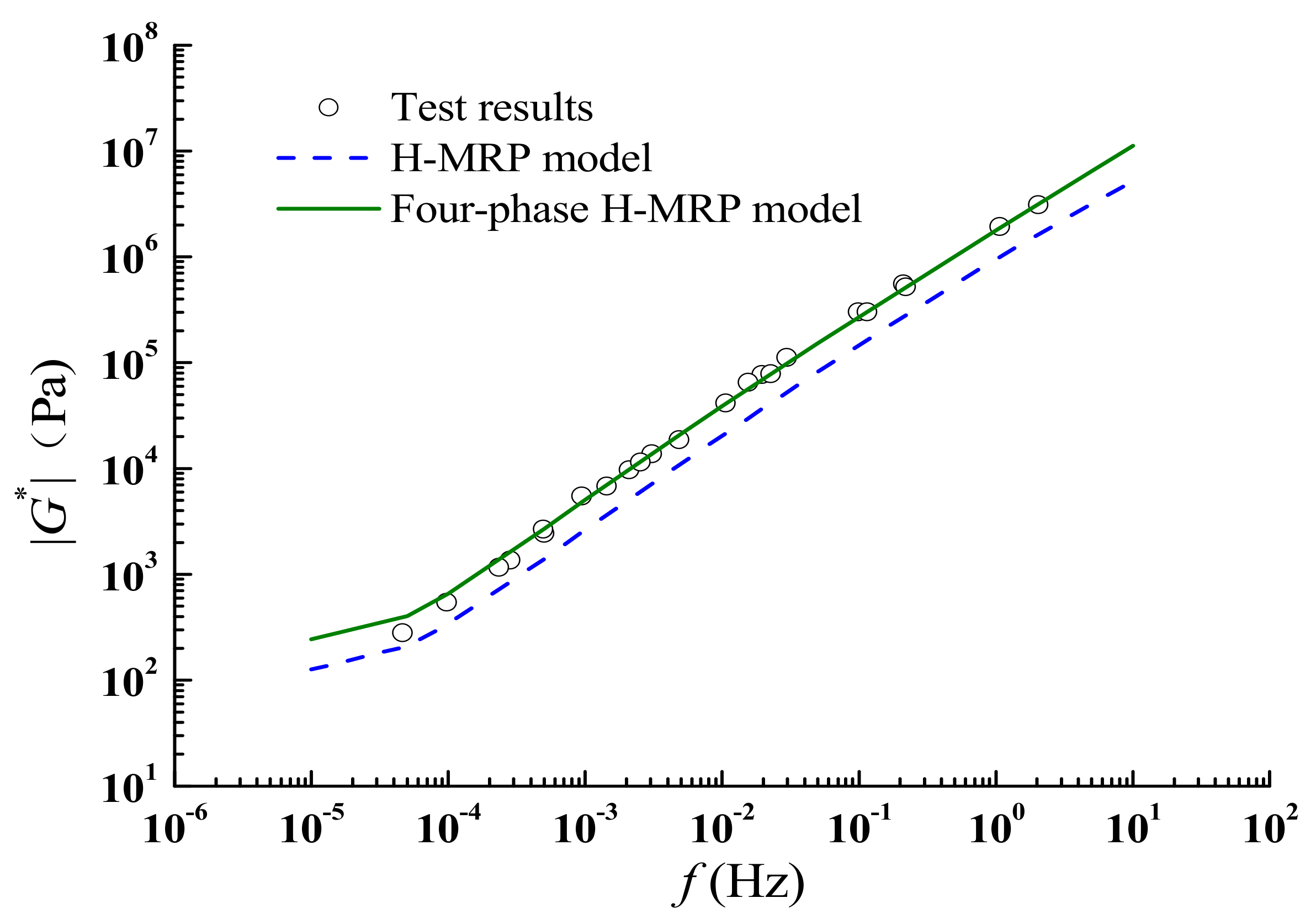 Coatings 12 01029 g030 550