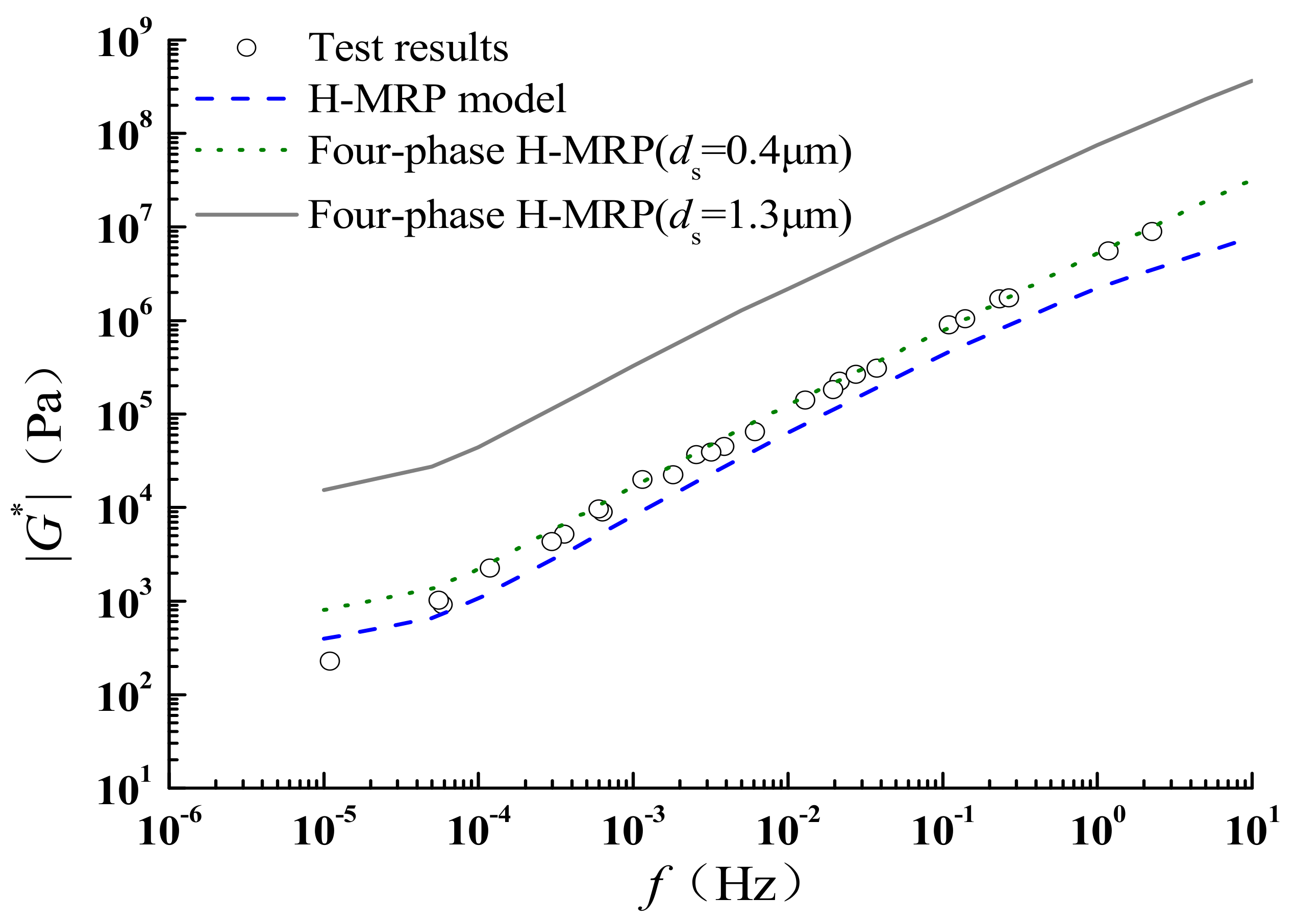 Coatings 12 01029 g032 550