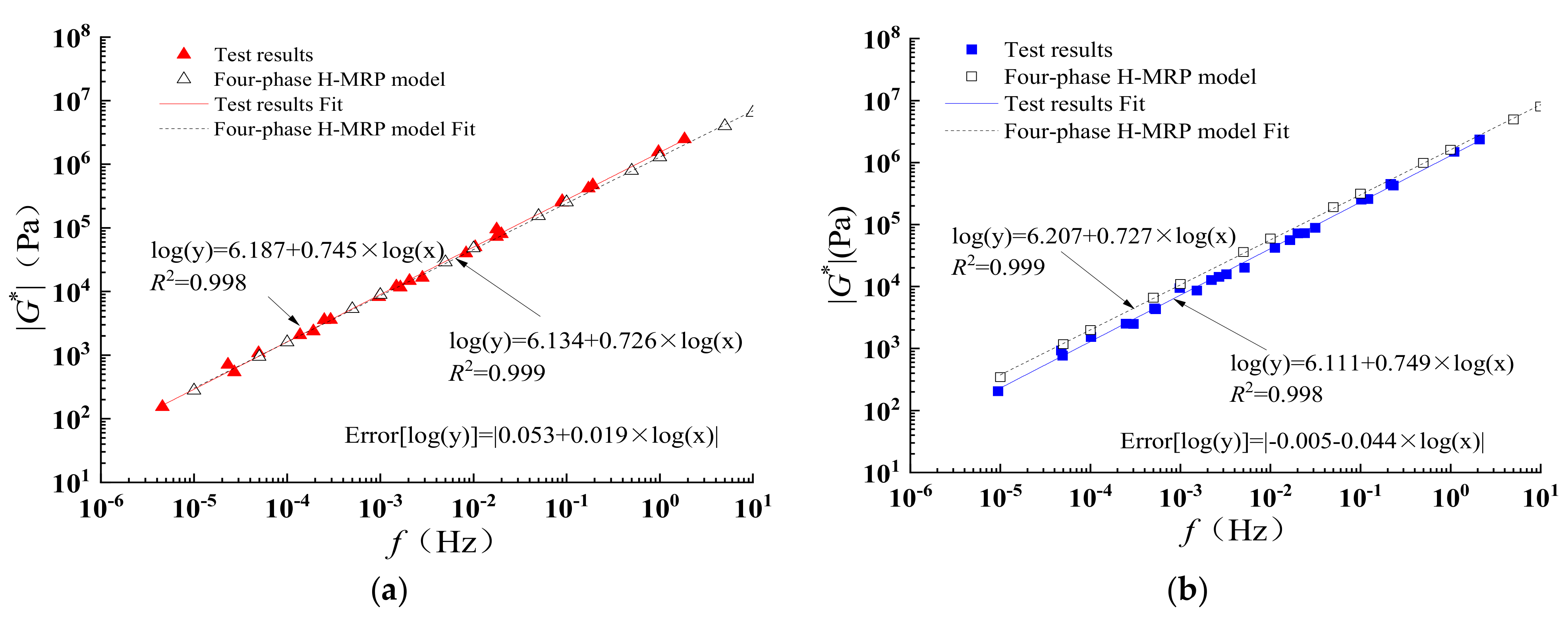 Coatings 12 01029 g034a 550