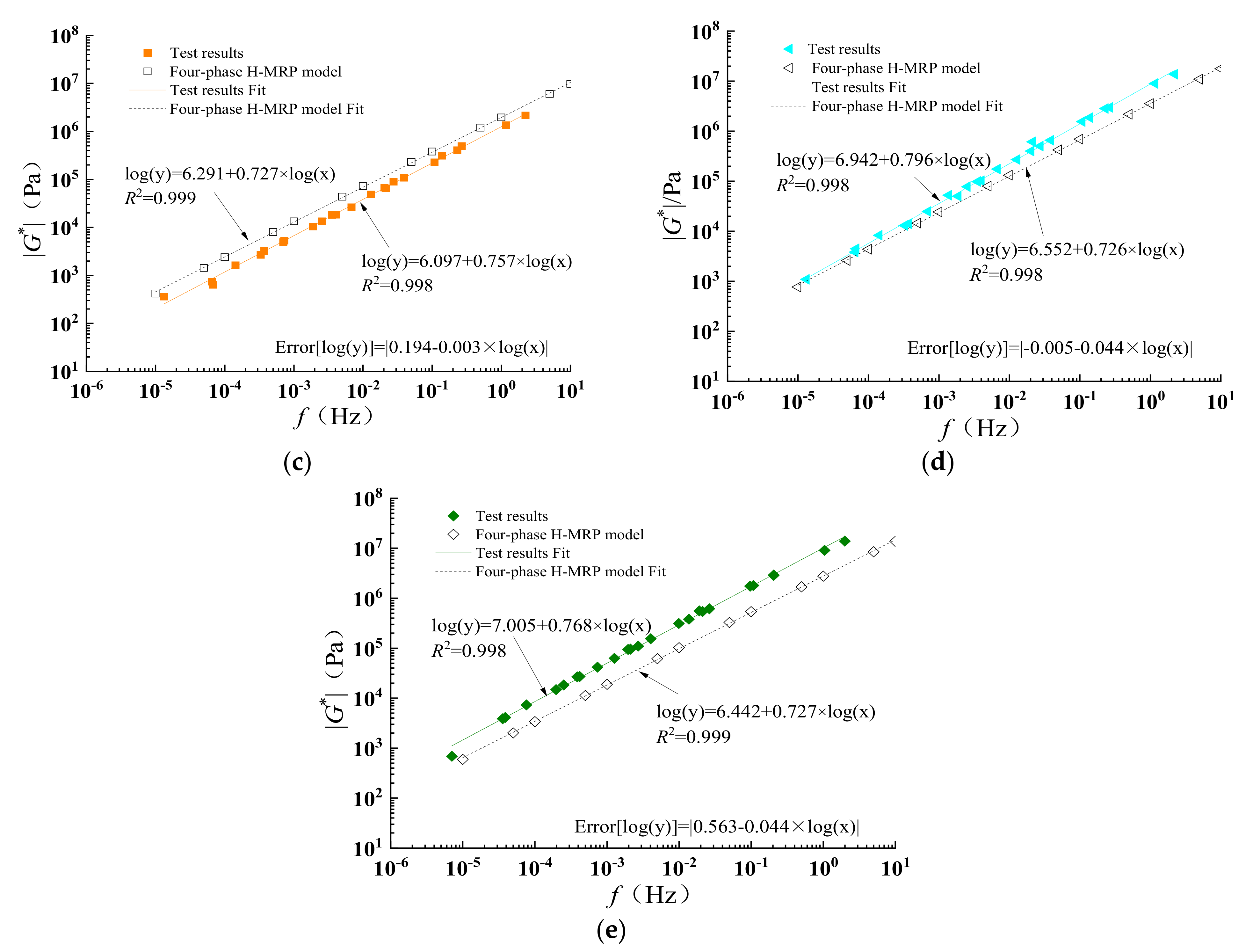 Coatings 12 01029 g034b 550
