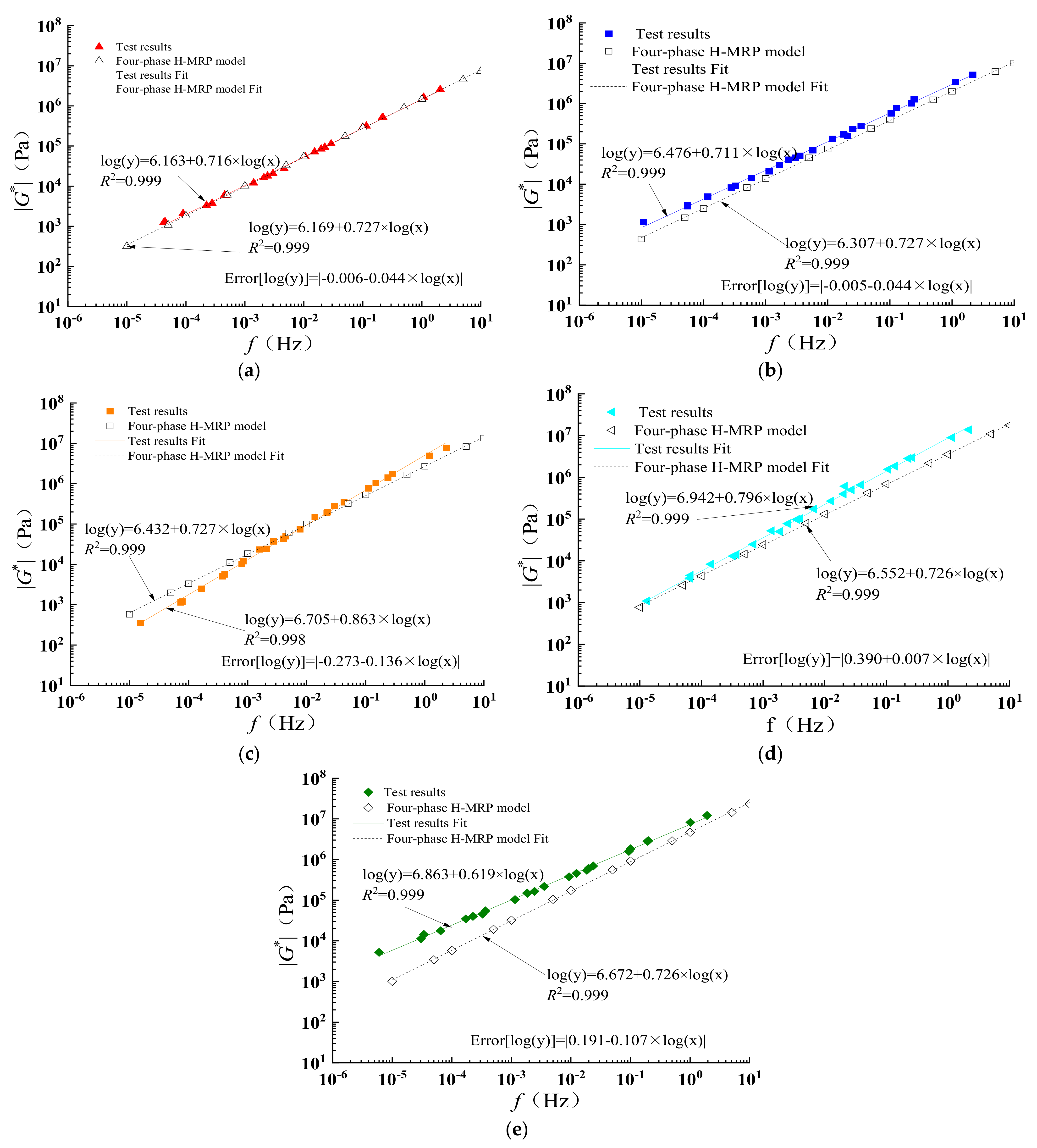 Coatings 12 01029 g035 550