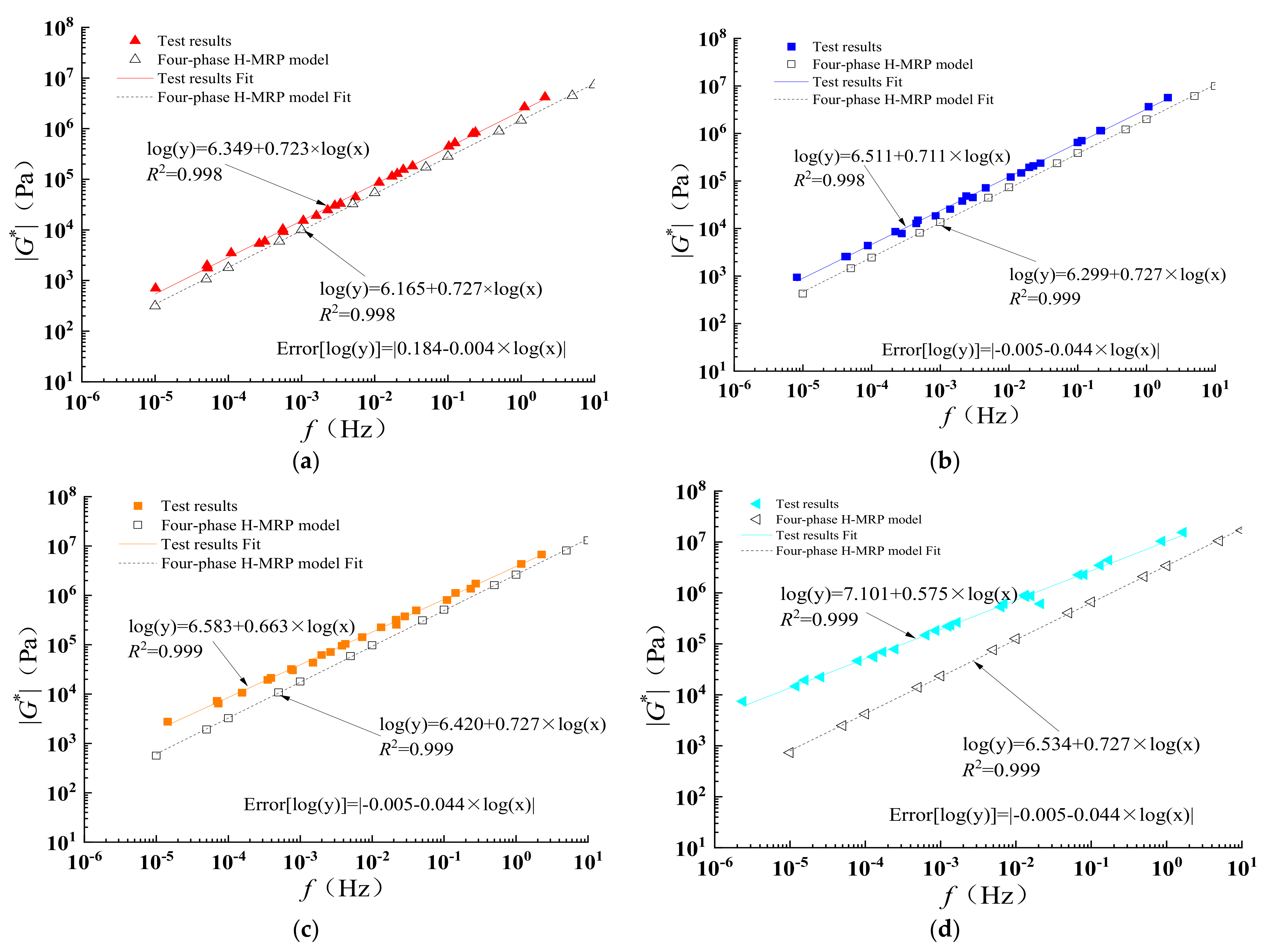 Coatings 12 01029 g036a 550