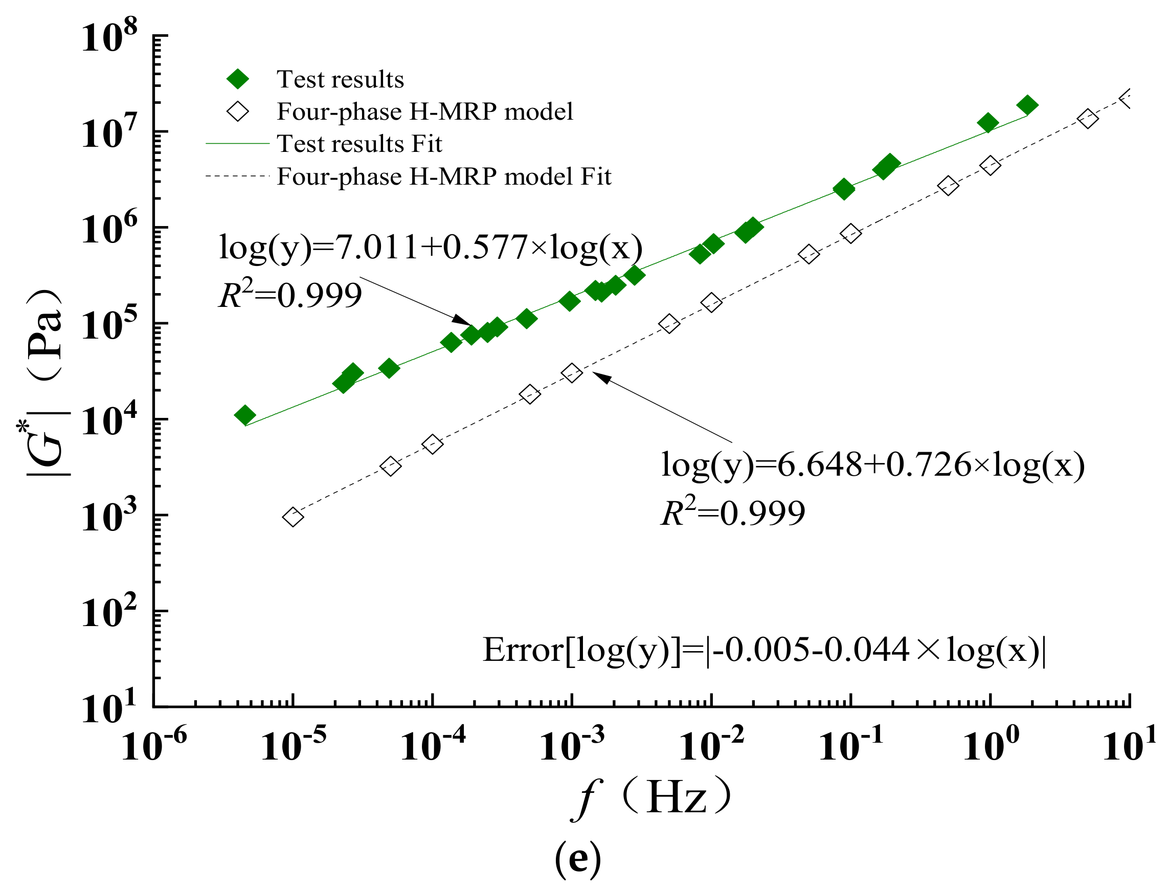 Coatings 12 01029 g036b 550