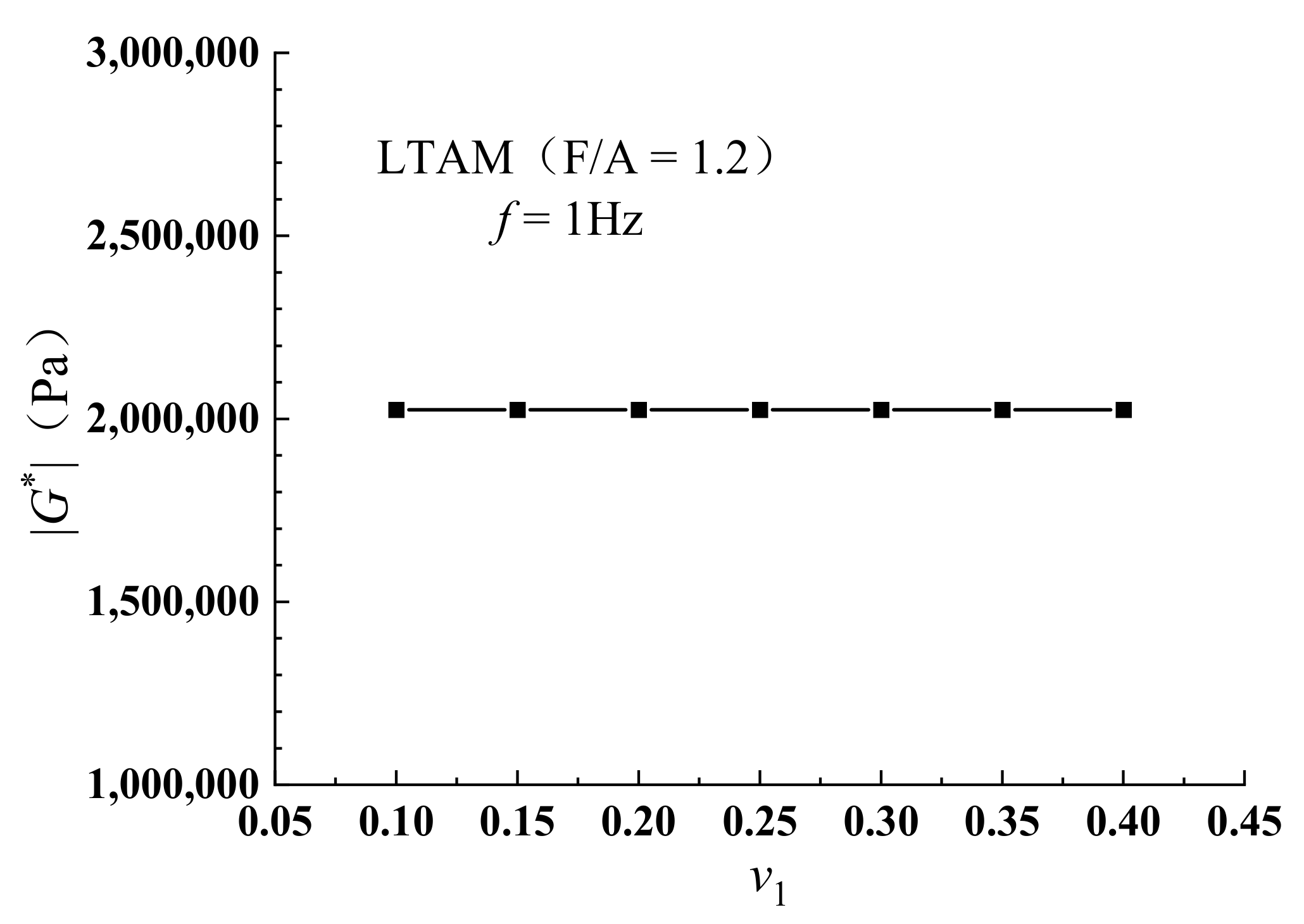 Coatings 12 01029 g040 550