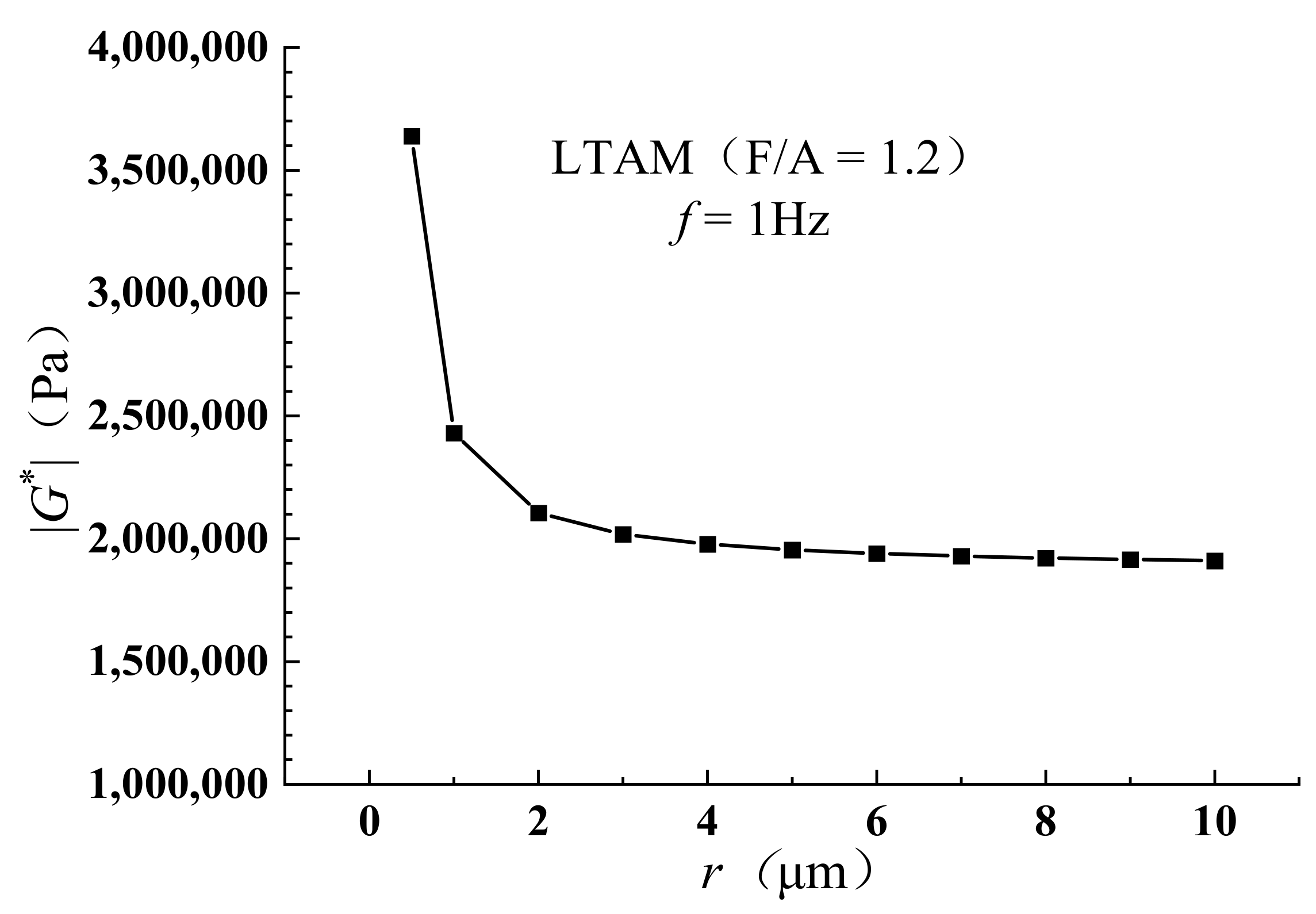 Coatings 12 01029 g041 550