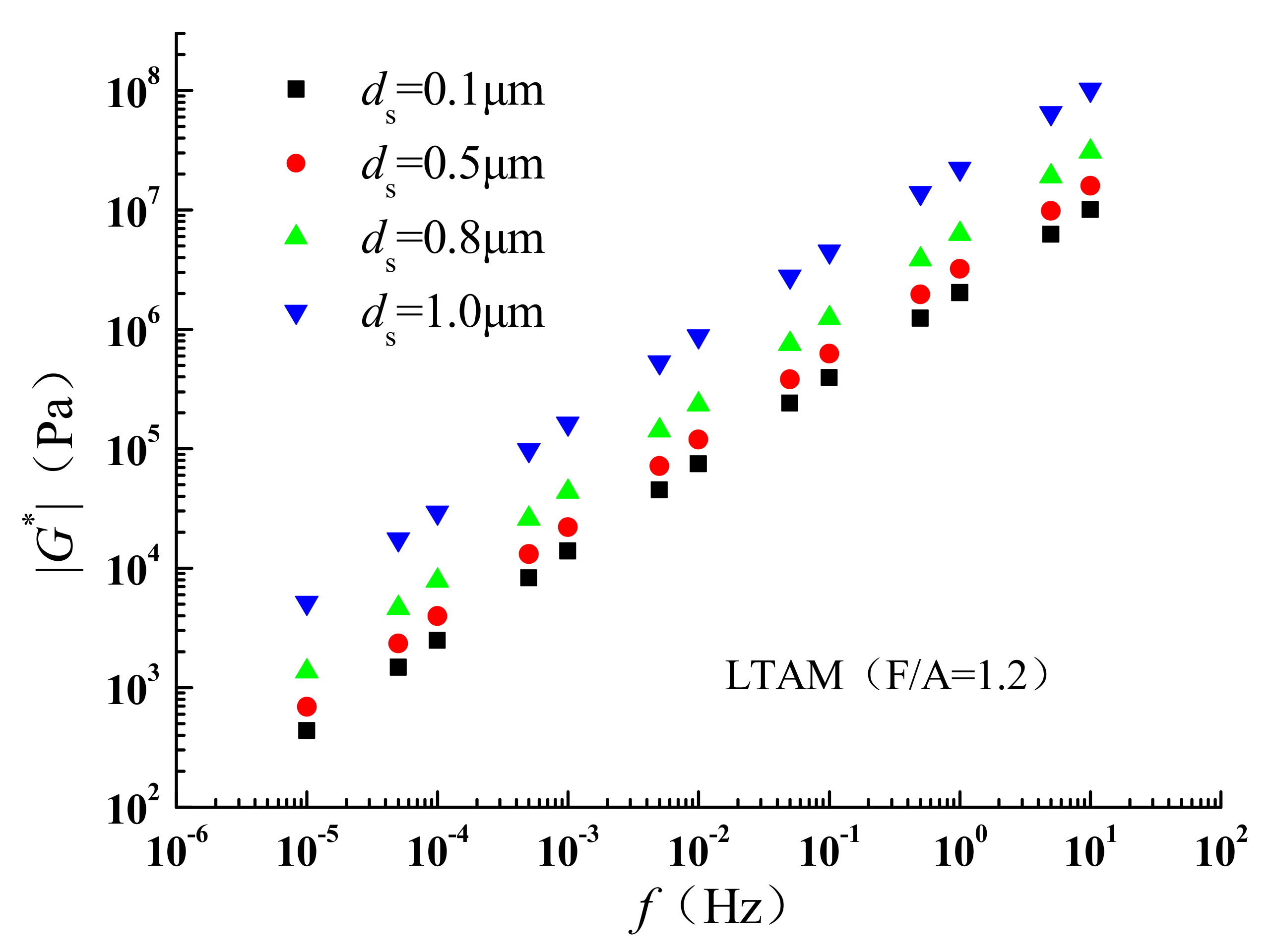 Coatings 12 01029 g042 550
