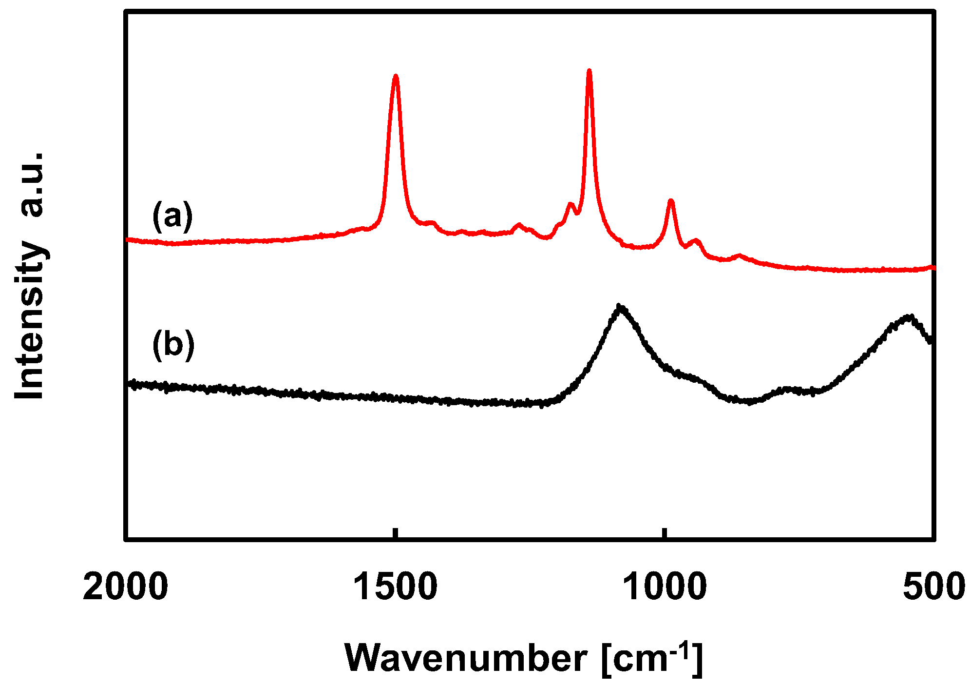 Coatings 12 01031 g003 550