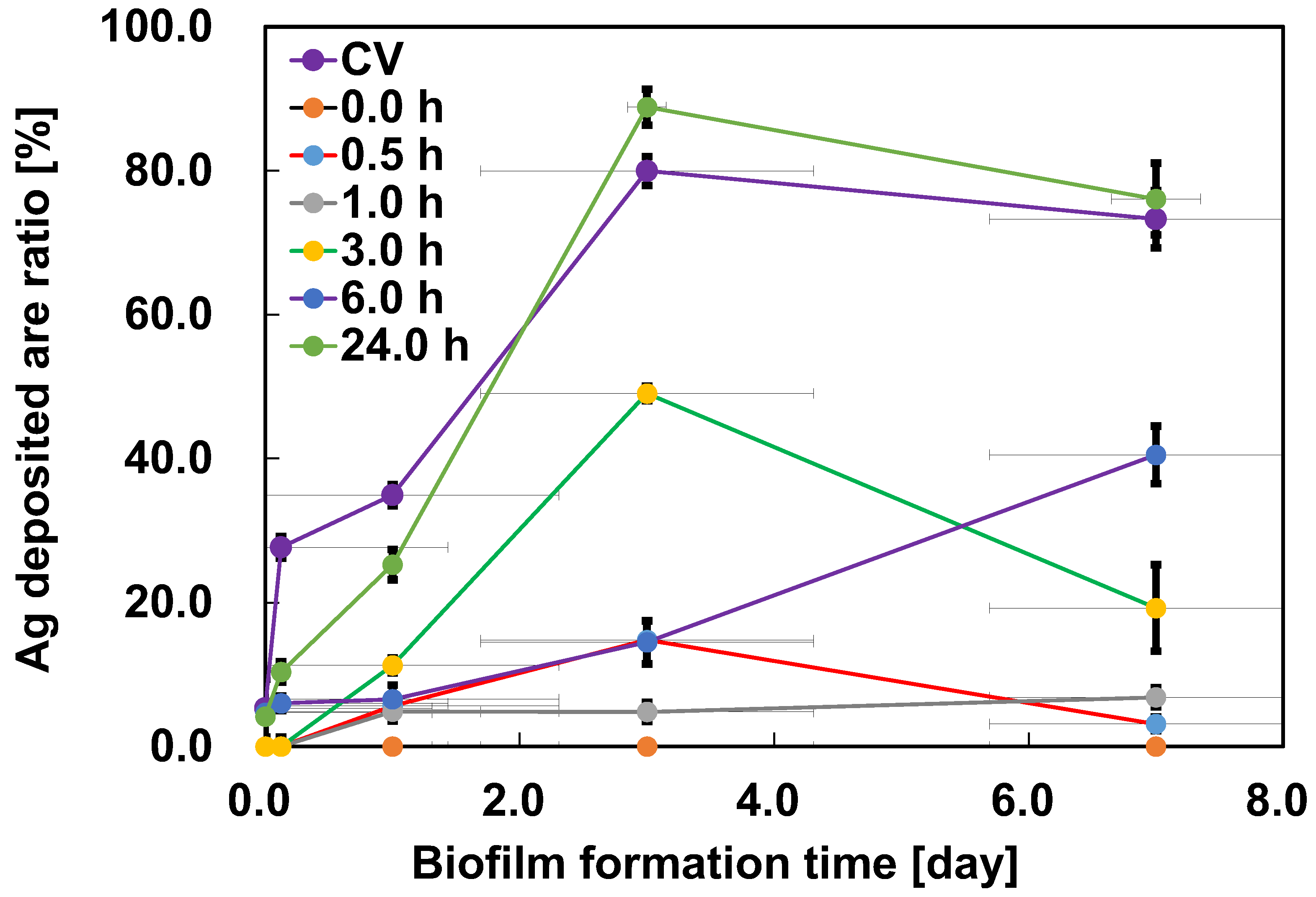 Coatings 12 01031 g007 550