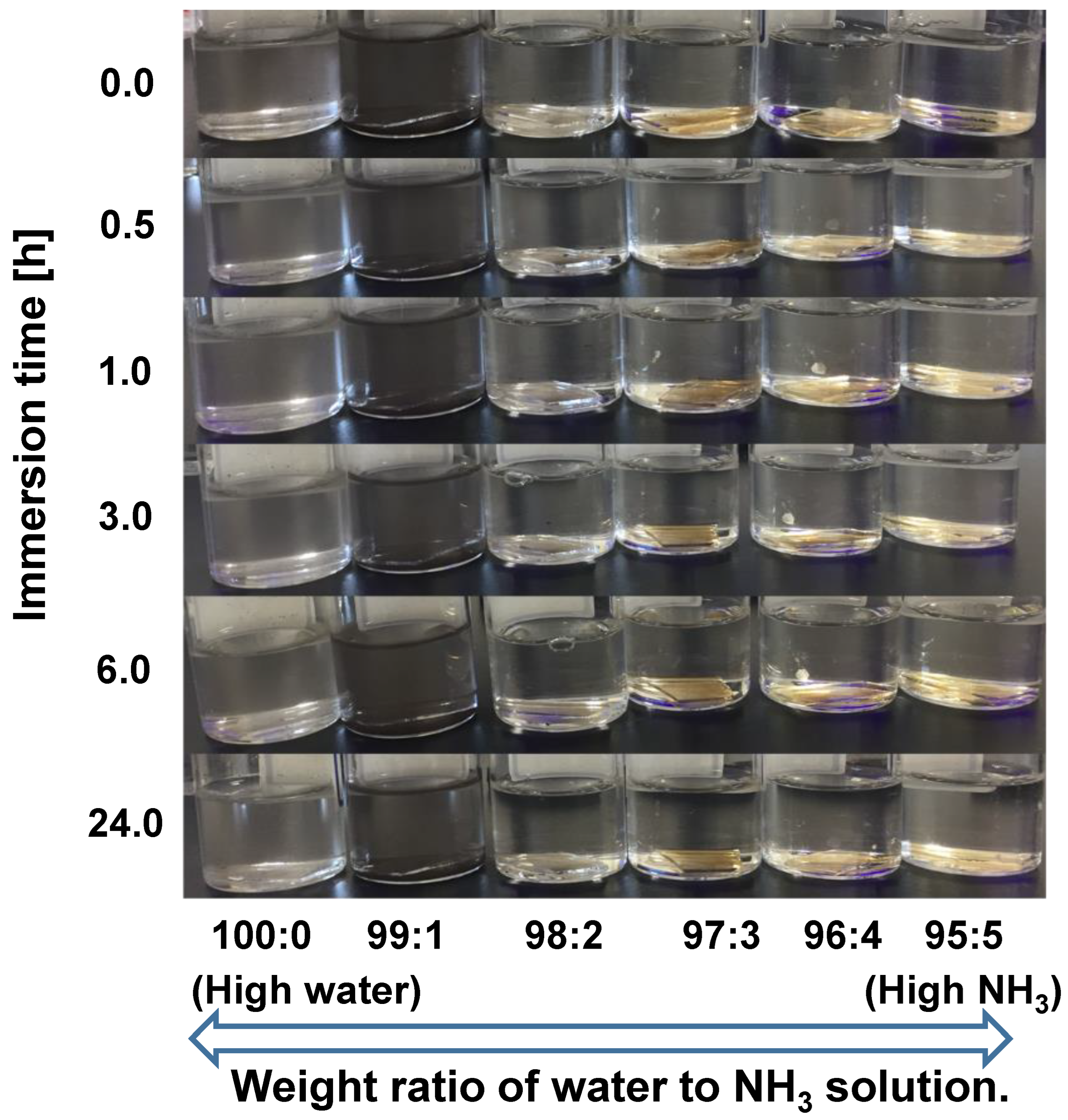 Coatings 12 01031 g009 550