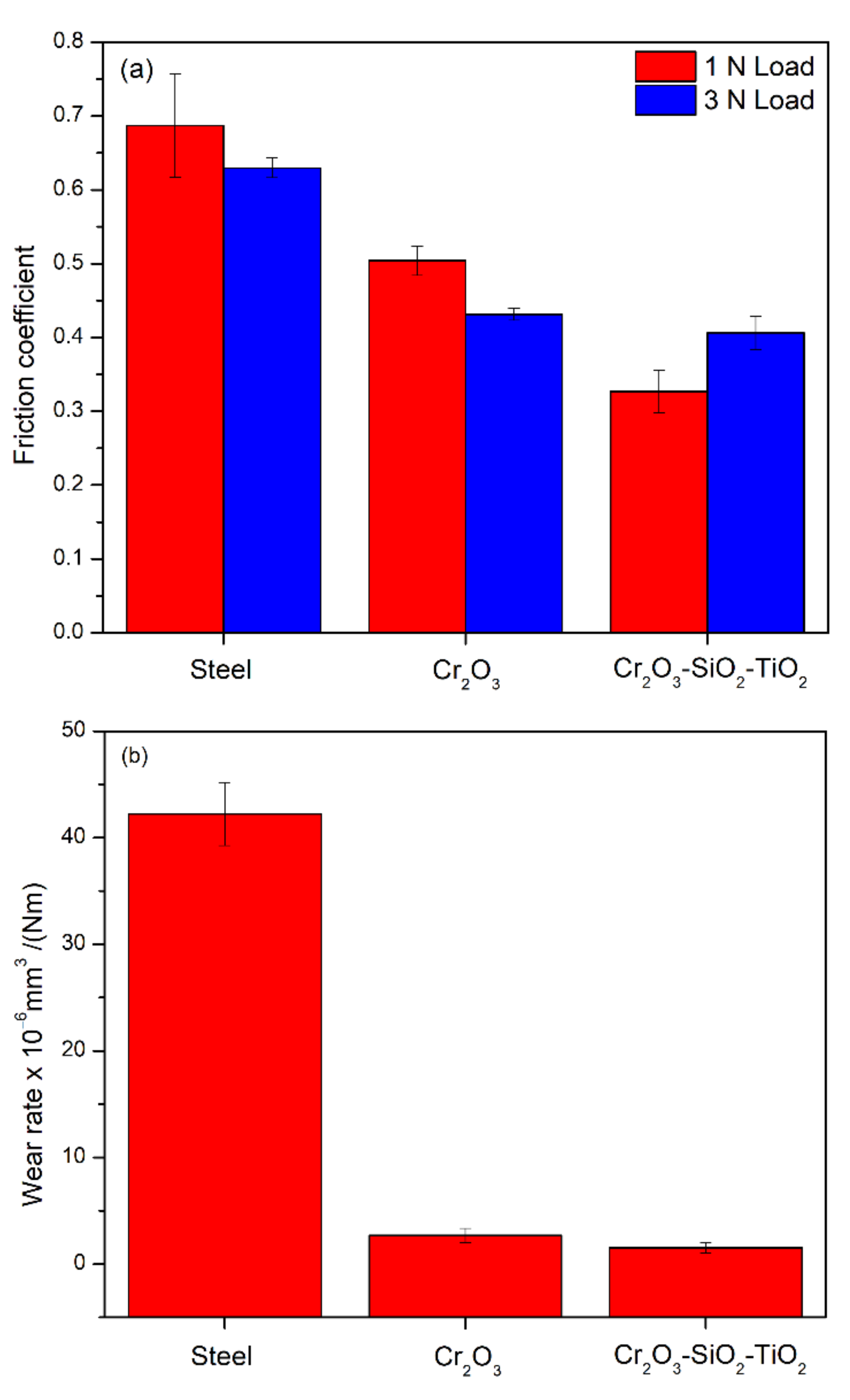 Coatings 12 01035 g004 550
