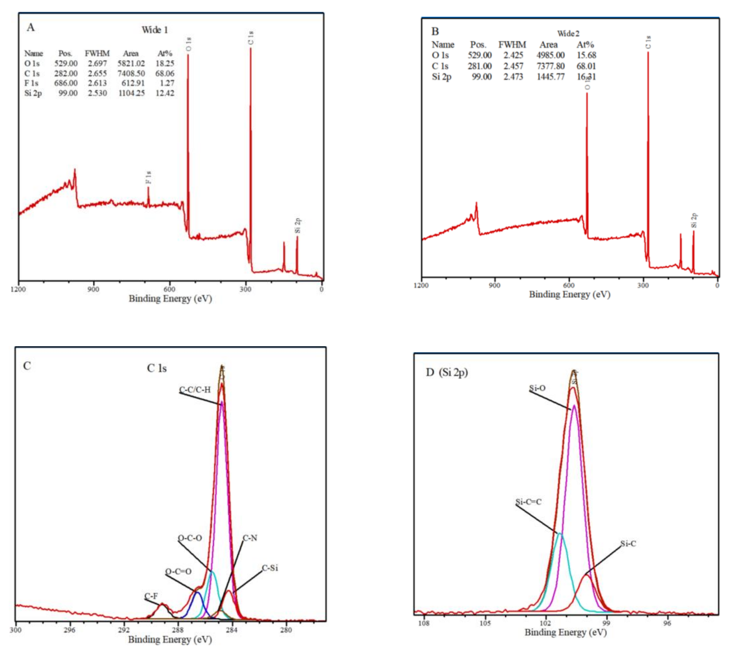 Coatings 12 01036 g005