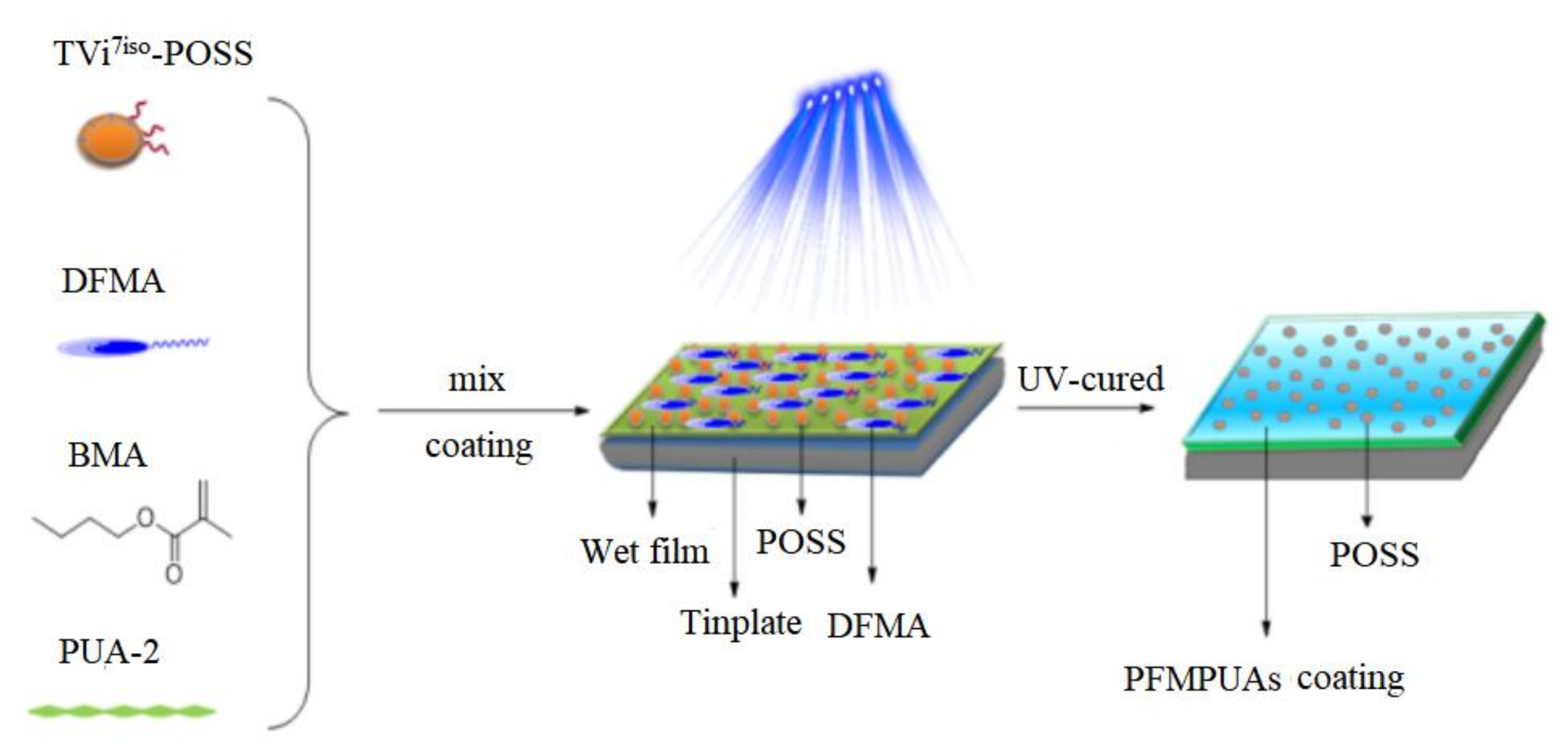 Coatings 12 01036 sch002