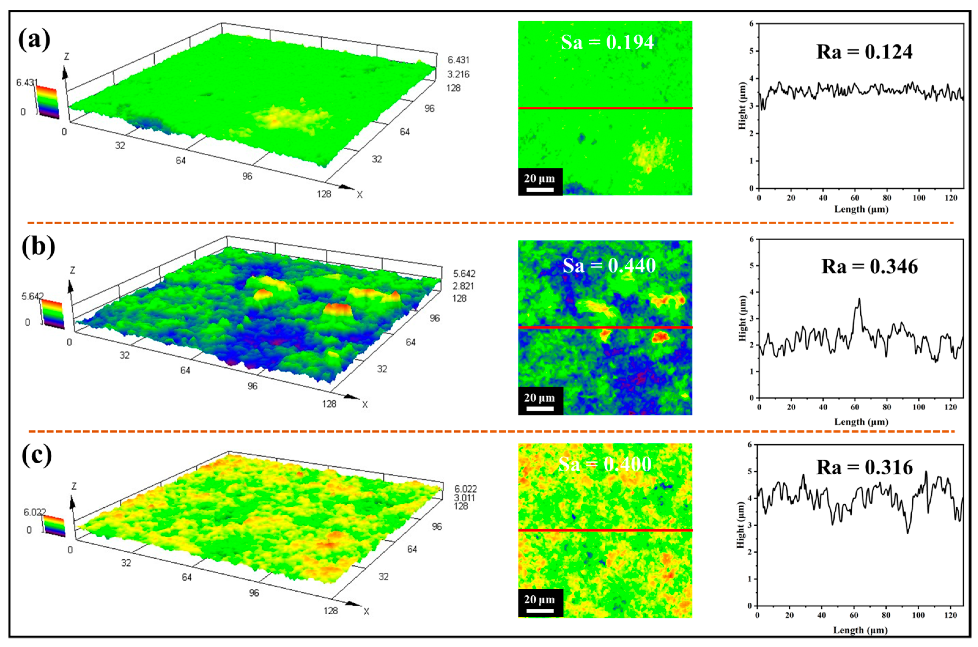 Coatings 12 01037 g006