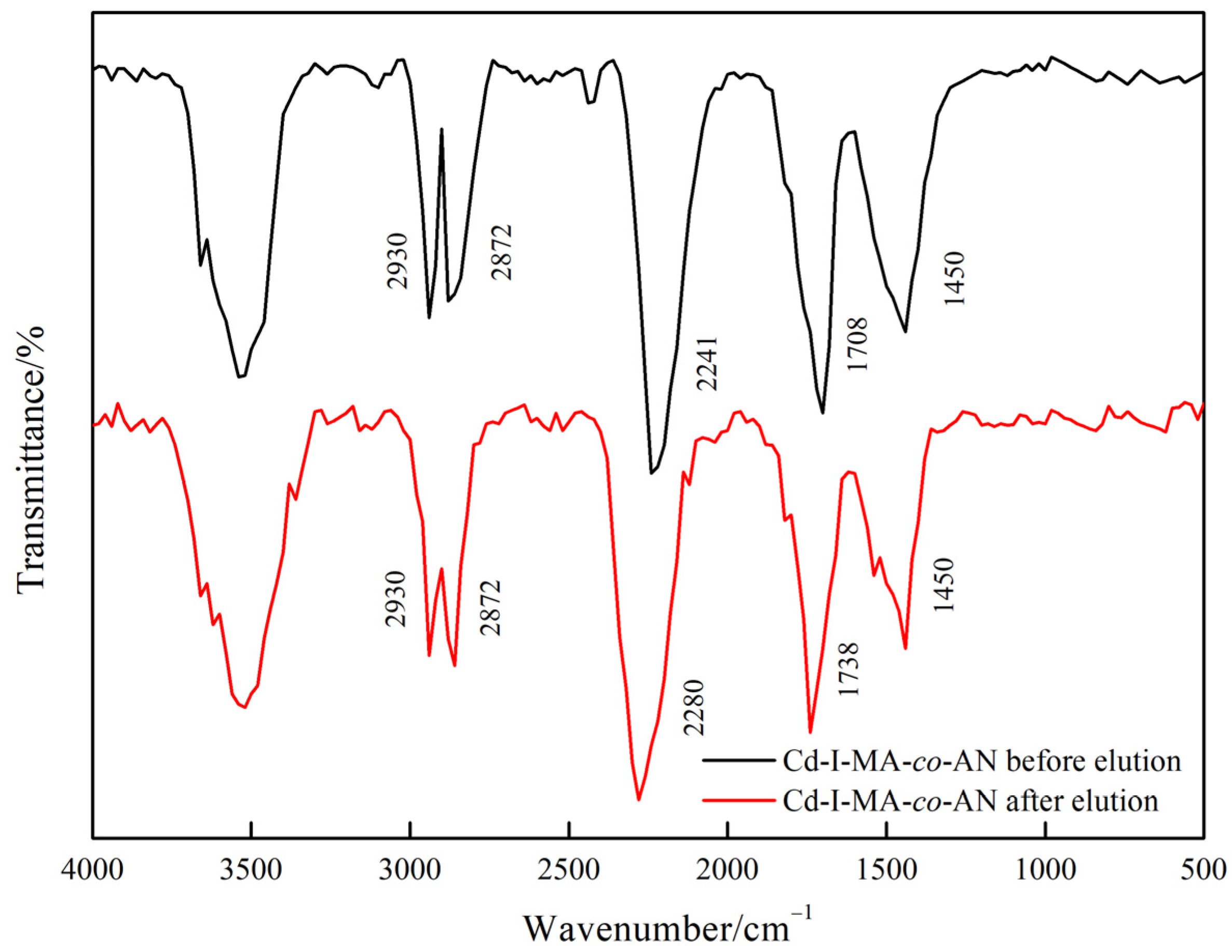 Coatings 12 01038 g003 550