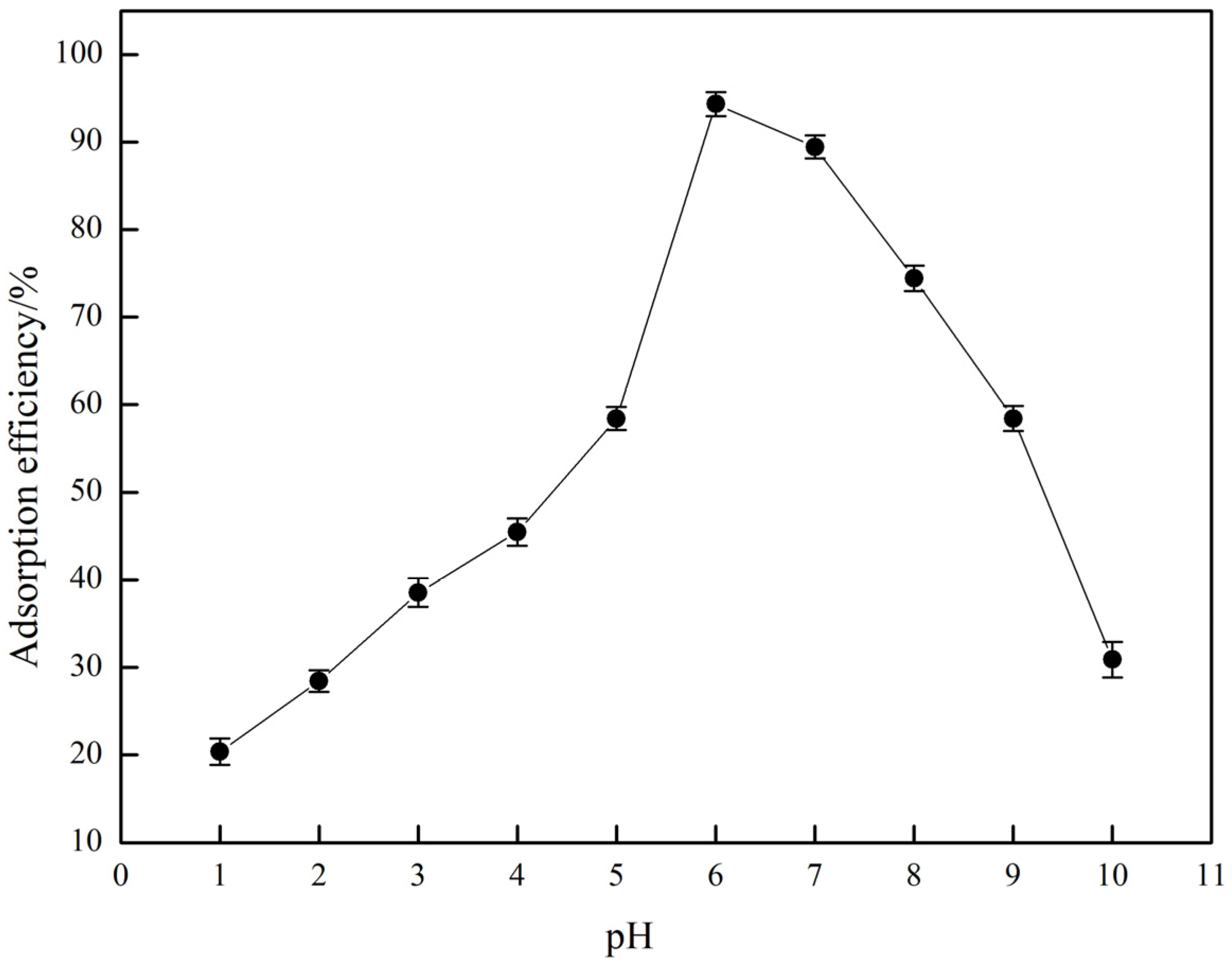 Coatings 12 01038 g004 550