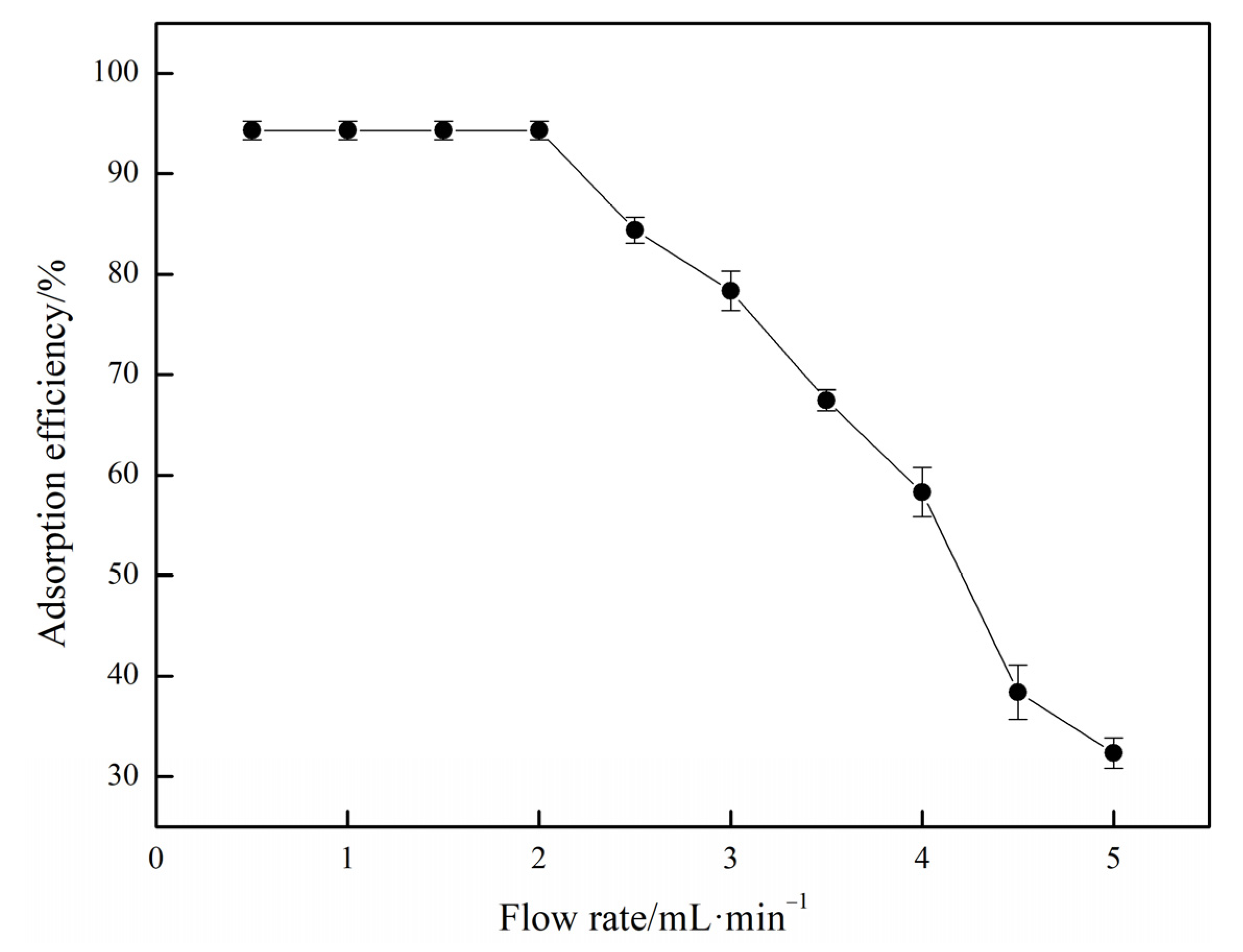 Coatings 12 01038 g005 550