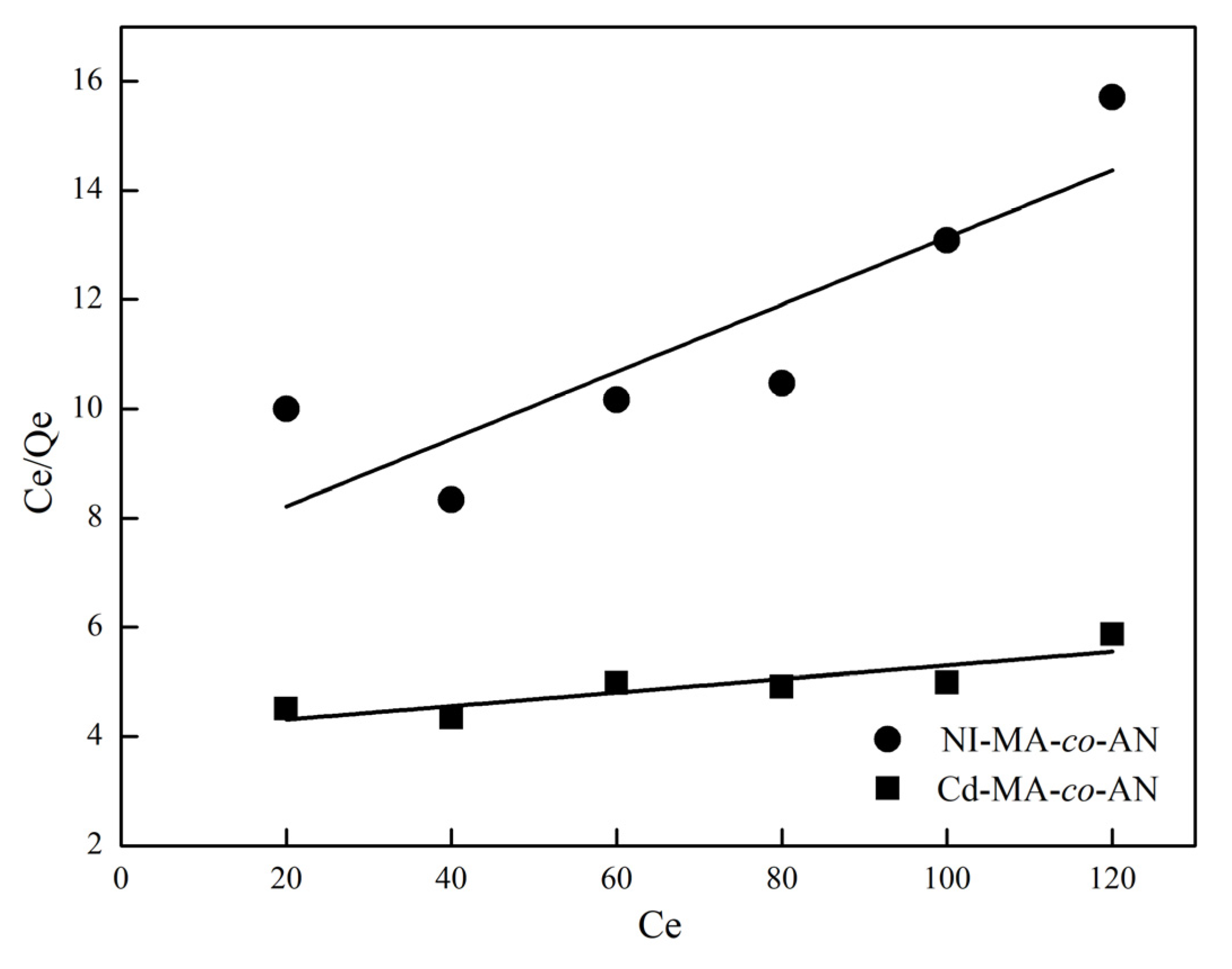 Coatings 12 01038 g008 550