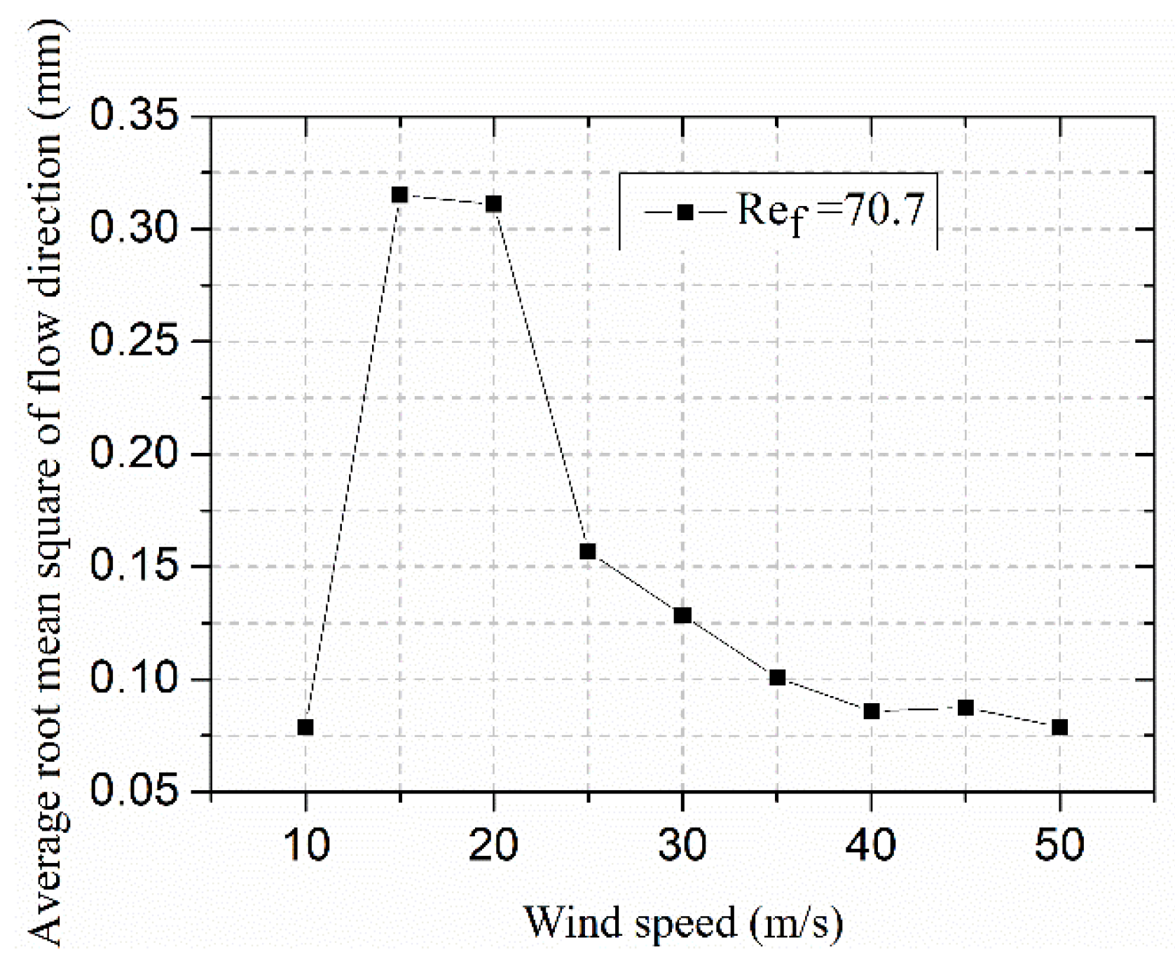 Coatings 12 01040 g007
