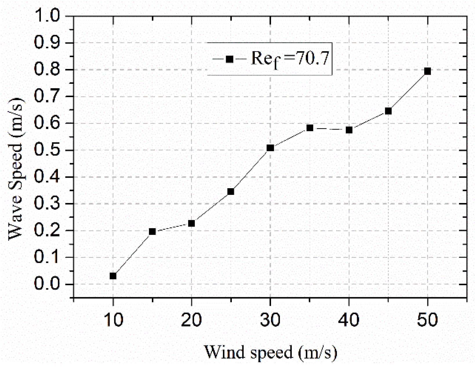 Coatings 12 01040 g008
