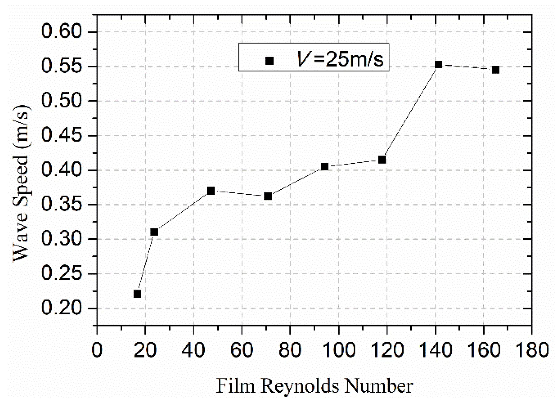 Coatings 12 01040 g012