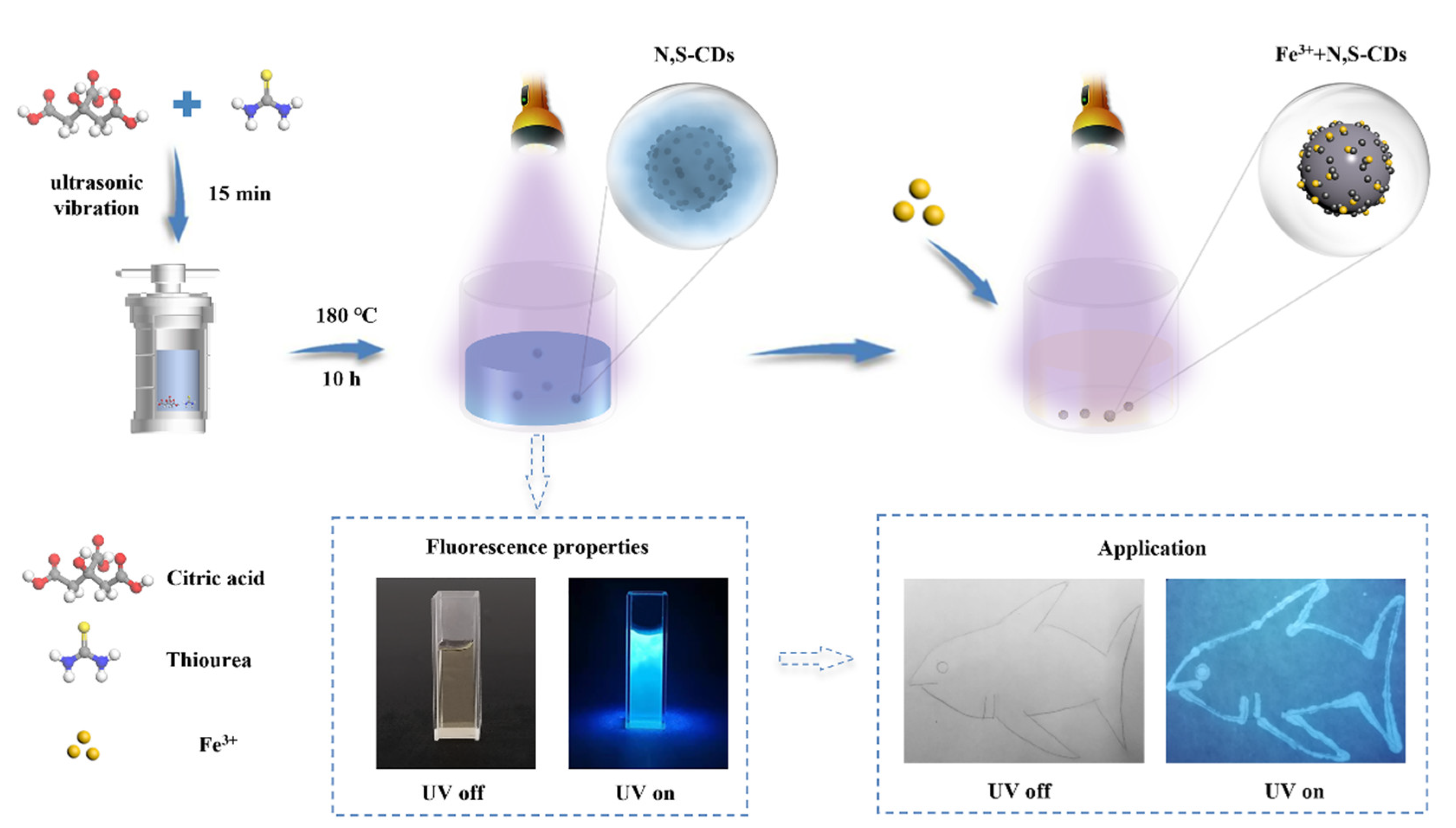 Coatings 12 01042 g001 550