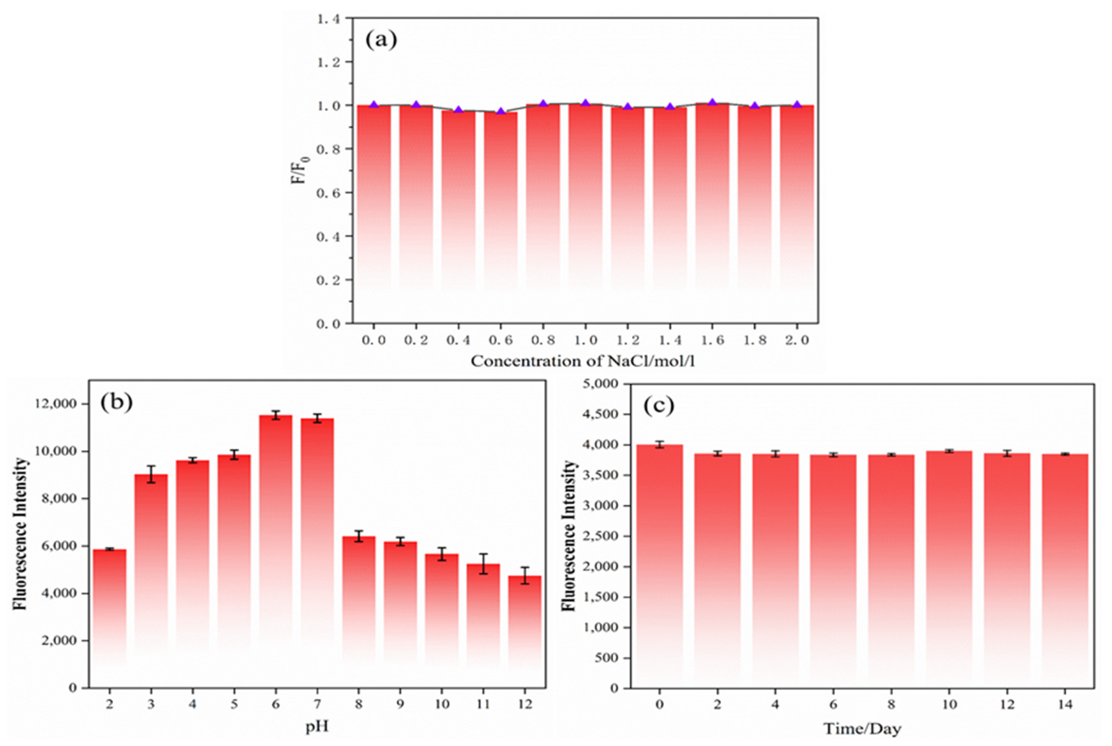 Coatings 12 01042 g005 550