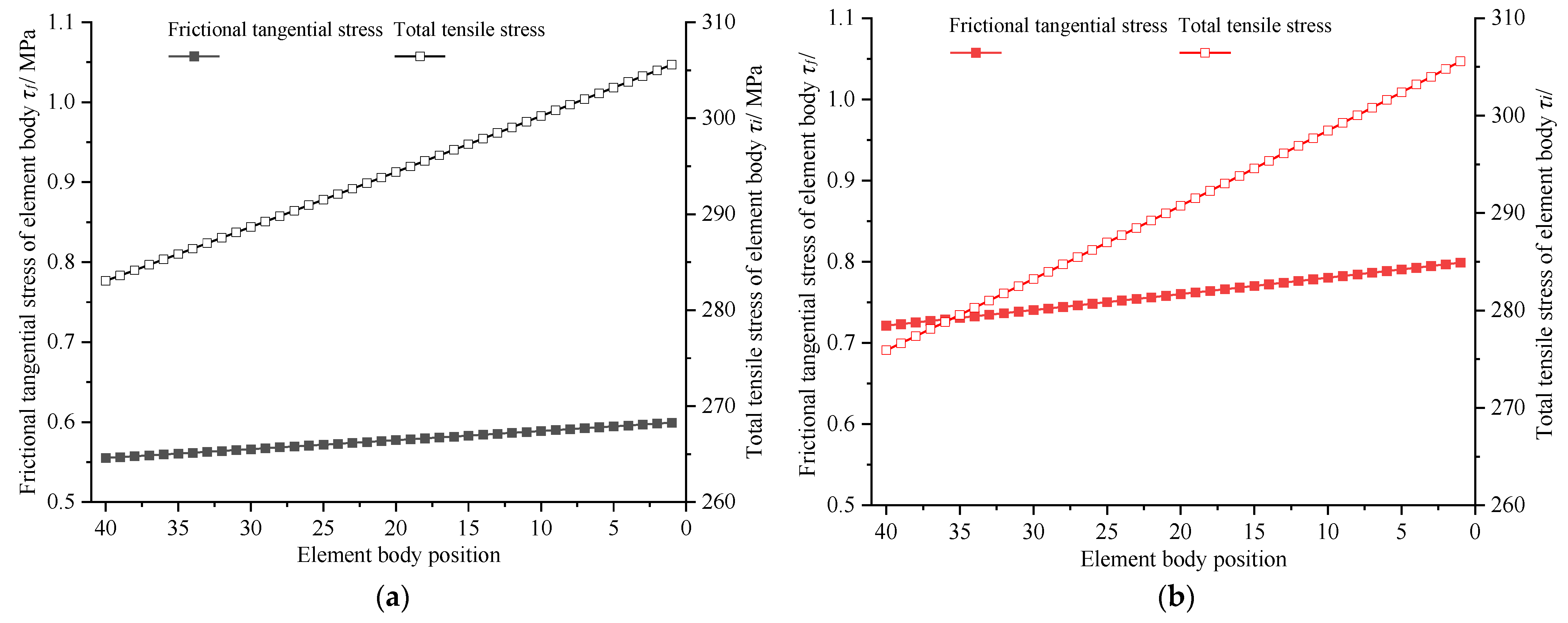 Coatings 12 01043 g003a Coatings 12 01043 g003a