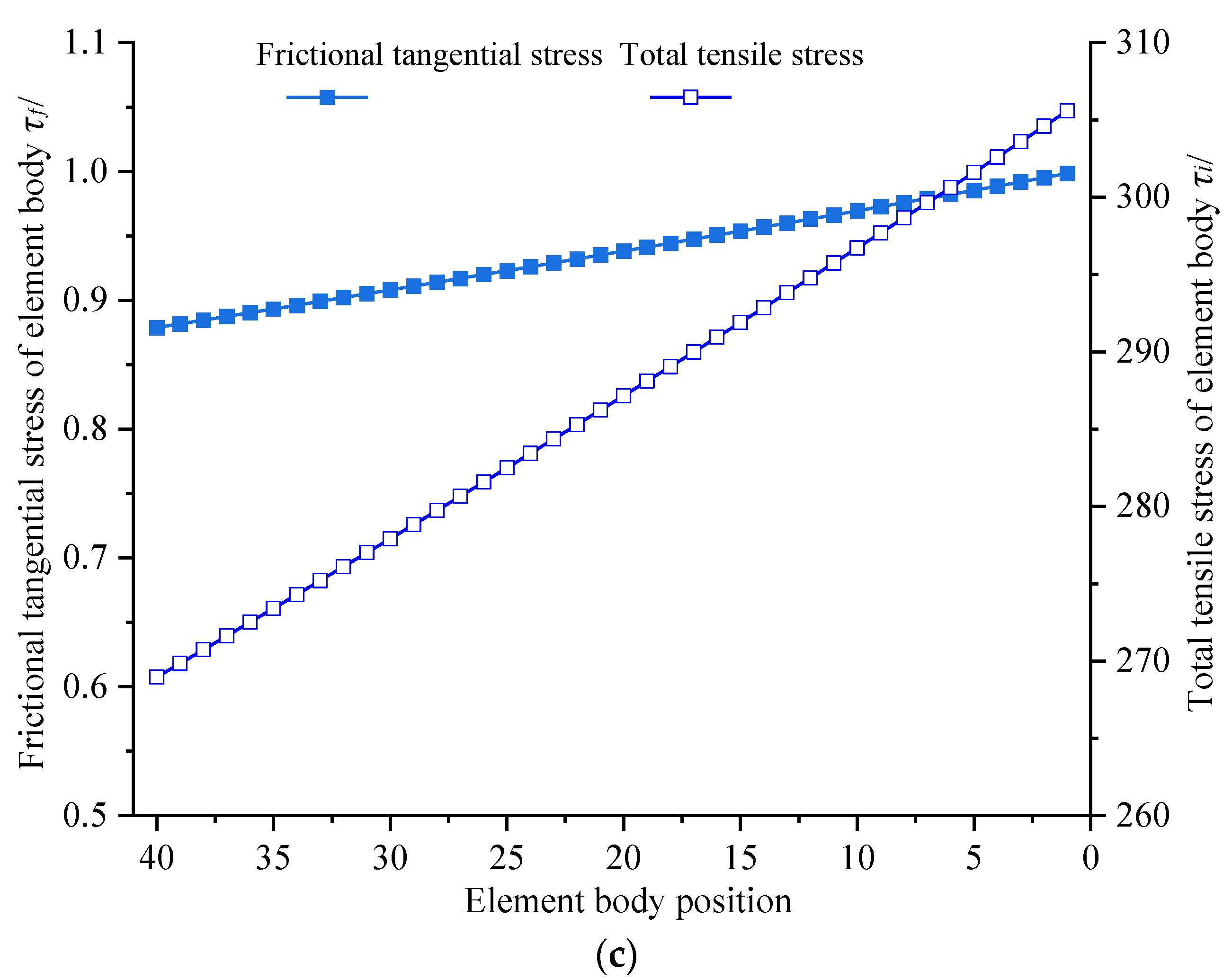 Coatings 12 01043 g003b Coatings 12 01043 g003b