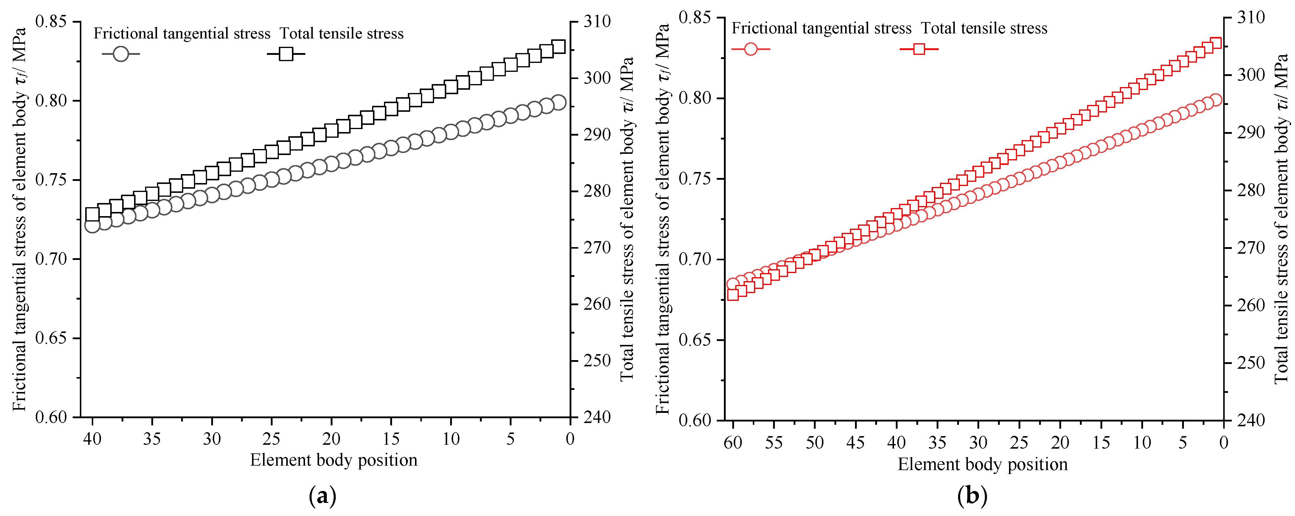 Coatings 12 01043 g004a Coatings 12 01043 g004a