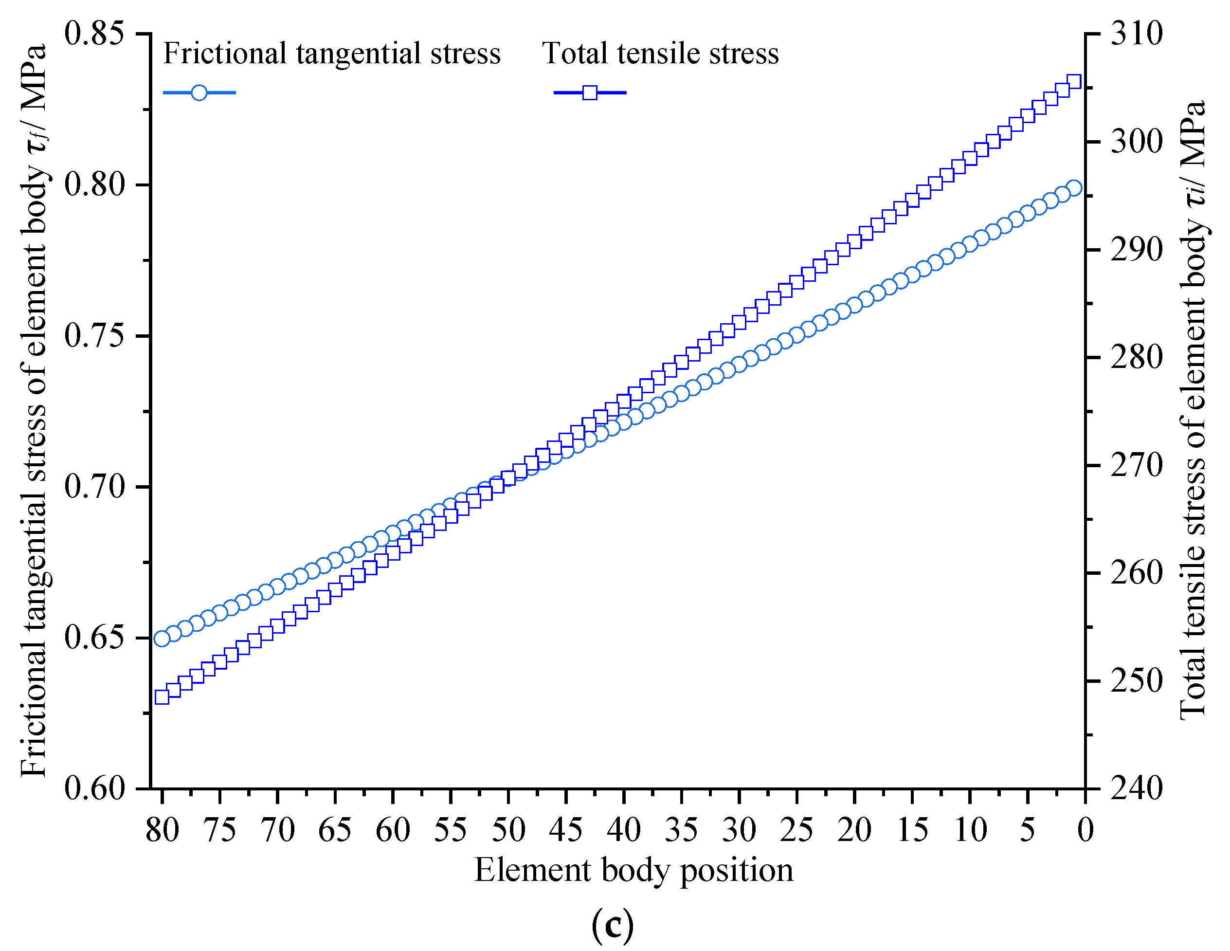 Coatings 12 01043 g004b Coatings 12 01043 g004b