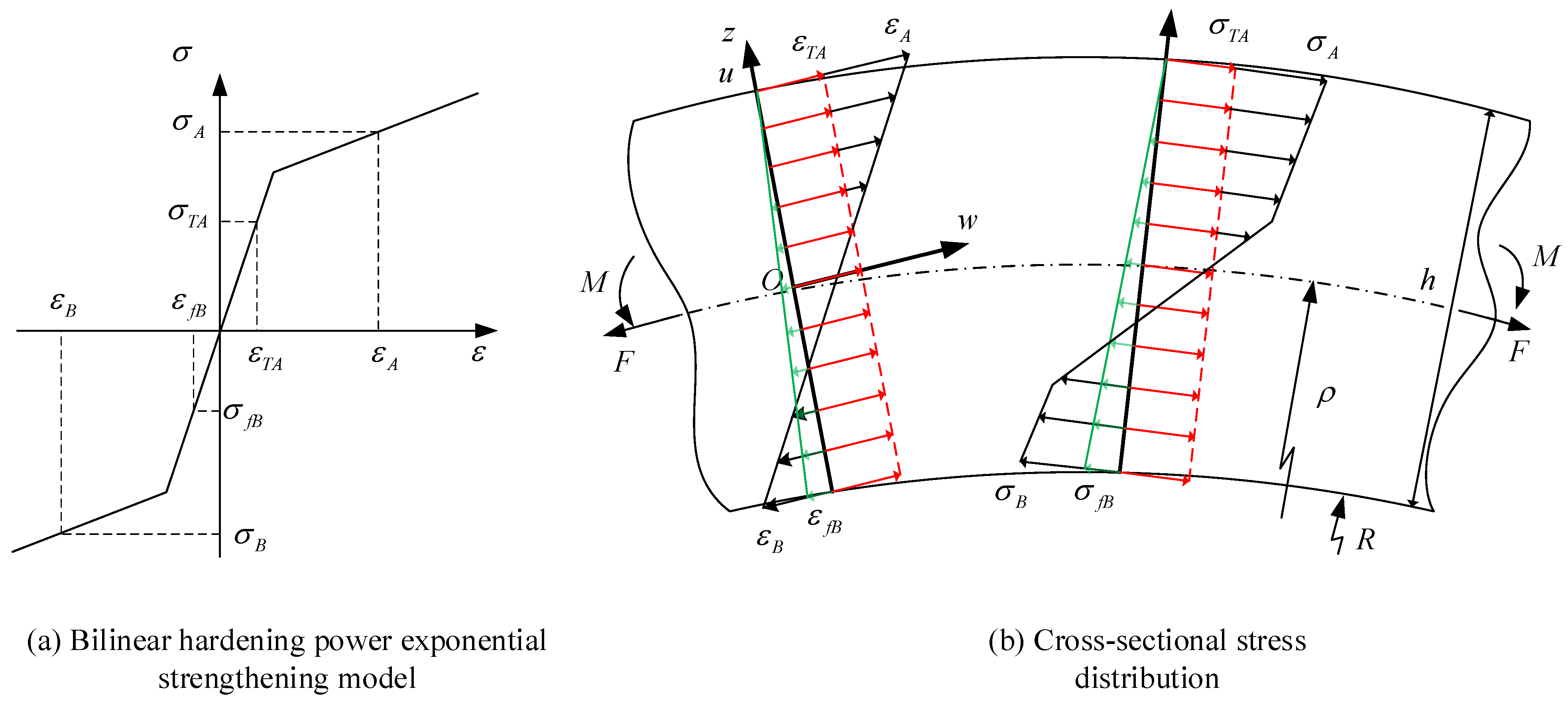 Coatings 12 01043 g005 Coatings 12 01043 g005
