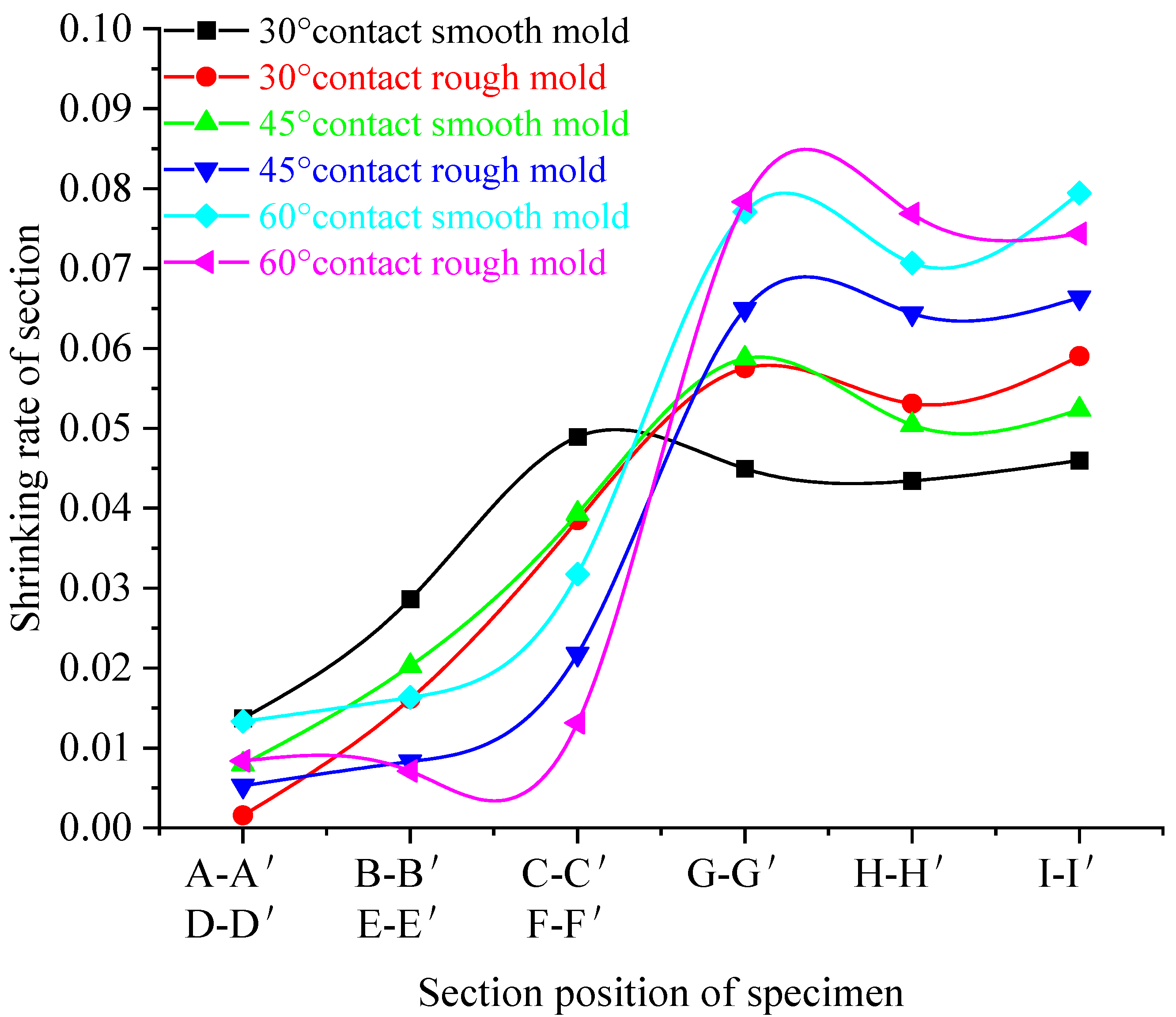Coatings 12 01043 g013 Coatings 12 01043 g013