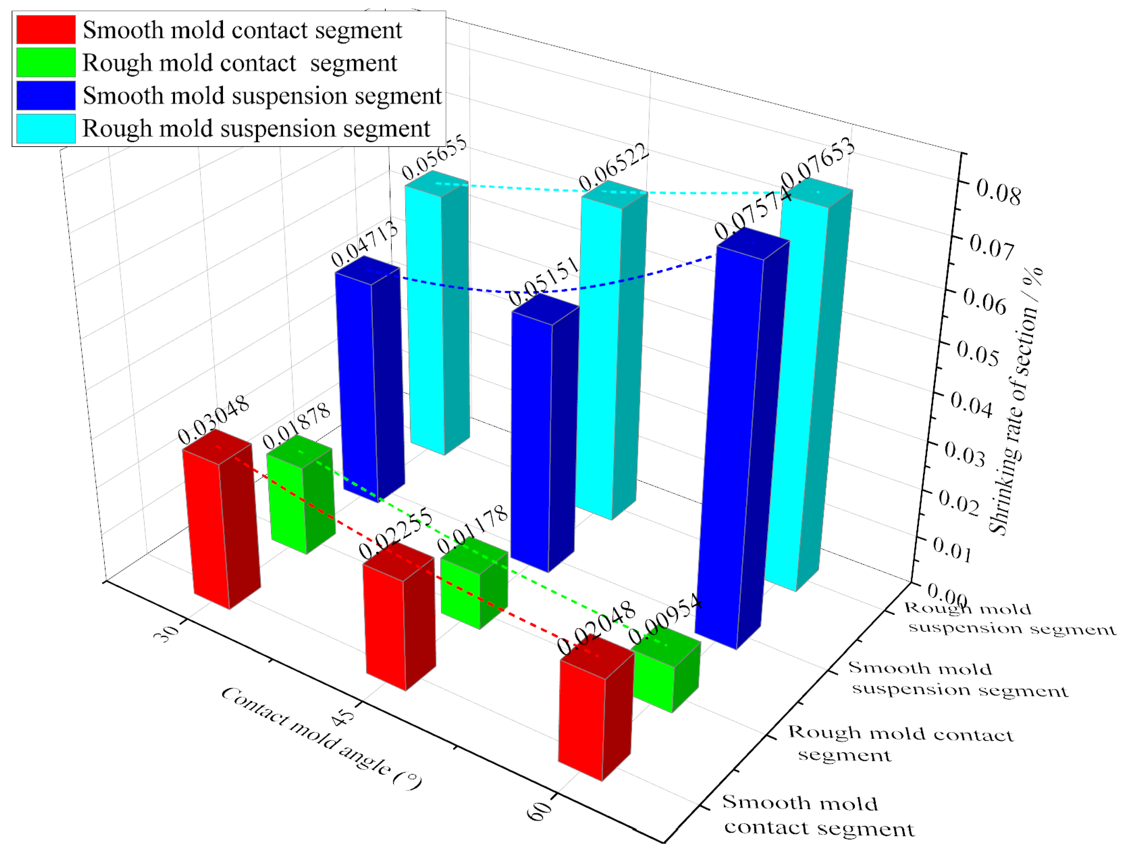 Coatings 12 01043 g014 Coatings 12 01043 g014